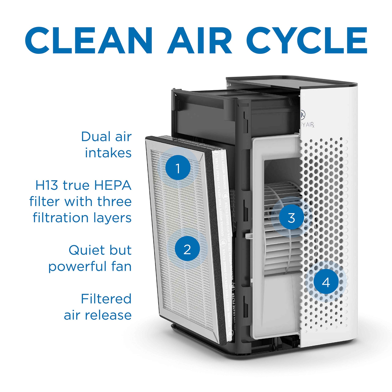 Medify MA-25 Air Purifier with H13 True HEPA Filter | 500 sq ft Coverage | for Allergens, Wildfire Smoke, Dust, Odors, Pollen, Pet Dander | Quiet