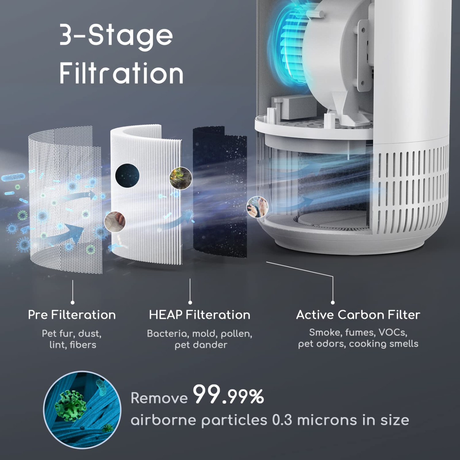 Hepa Air Purifiers for Home - Afloia Air Purifiers for Home Large Room Up to 880 Ft², H13 Ture Hepa Filter Air Cleaner for Allergies, Remove 99.99%