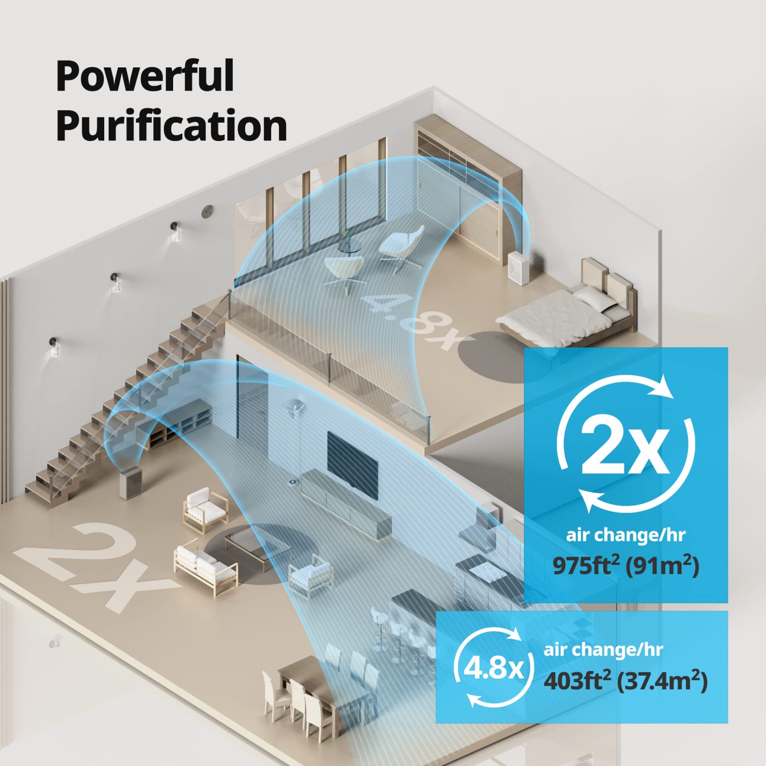 Coway Airmega 240 True HEPA Air Purifier with Air Quality Monitoring, Auto, and Filter Indicator, Dove White