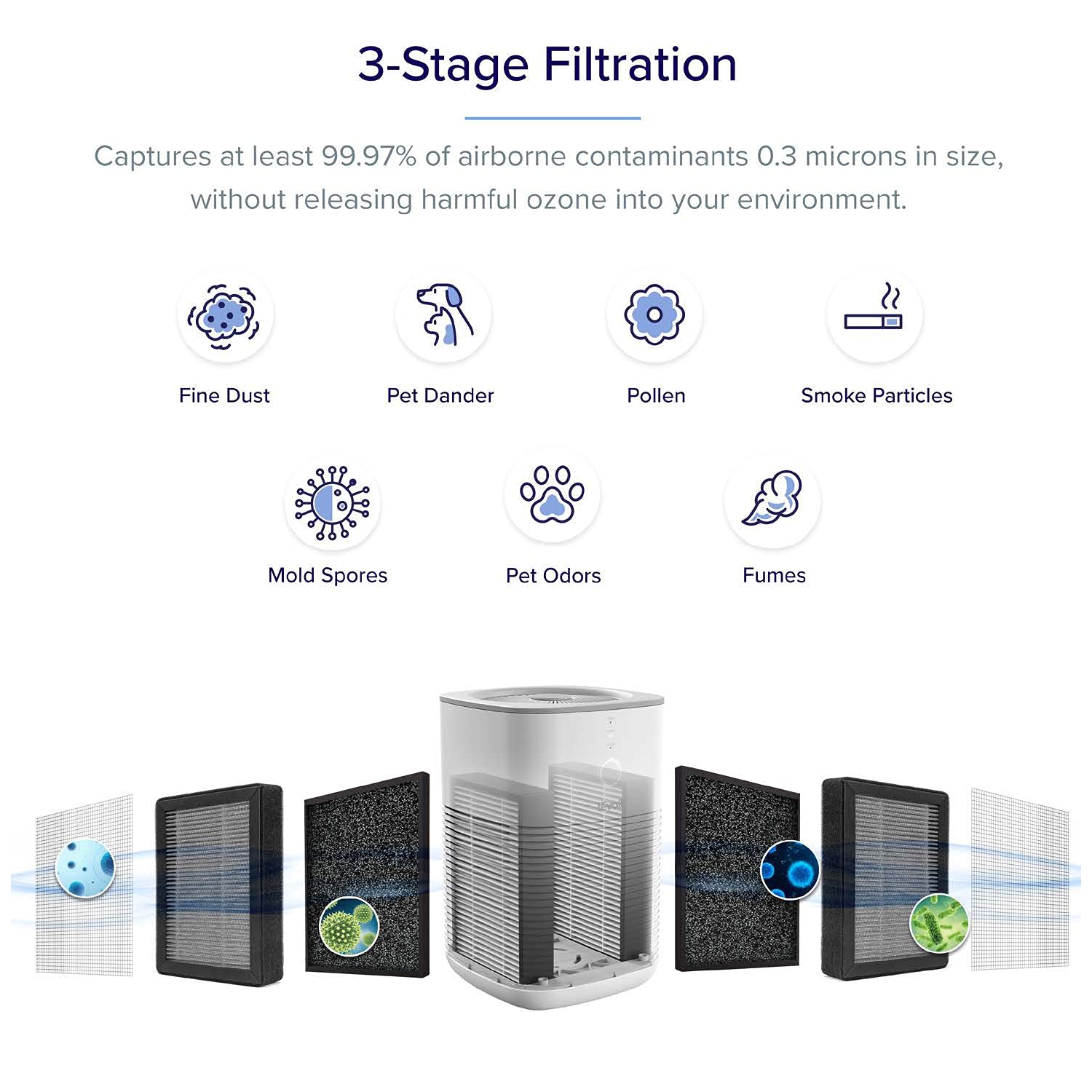 LEVOIT Air Purifier for Home Bedroom, HEPA Fresheners Filter Small Room Cleaner with Fragrance Sponge for Smoke, Allergies, Pet Dander, Odor, Dust