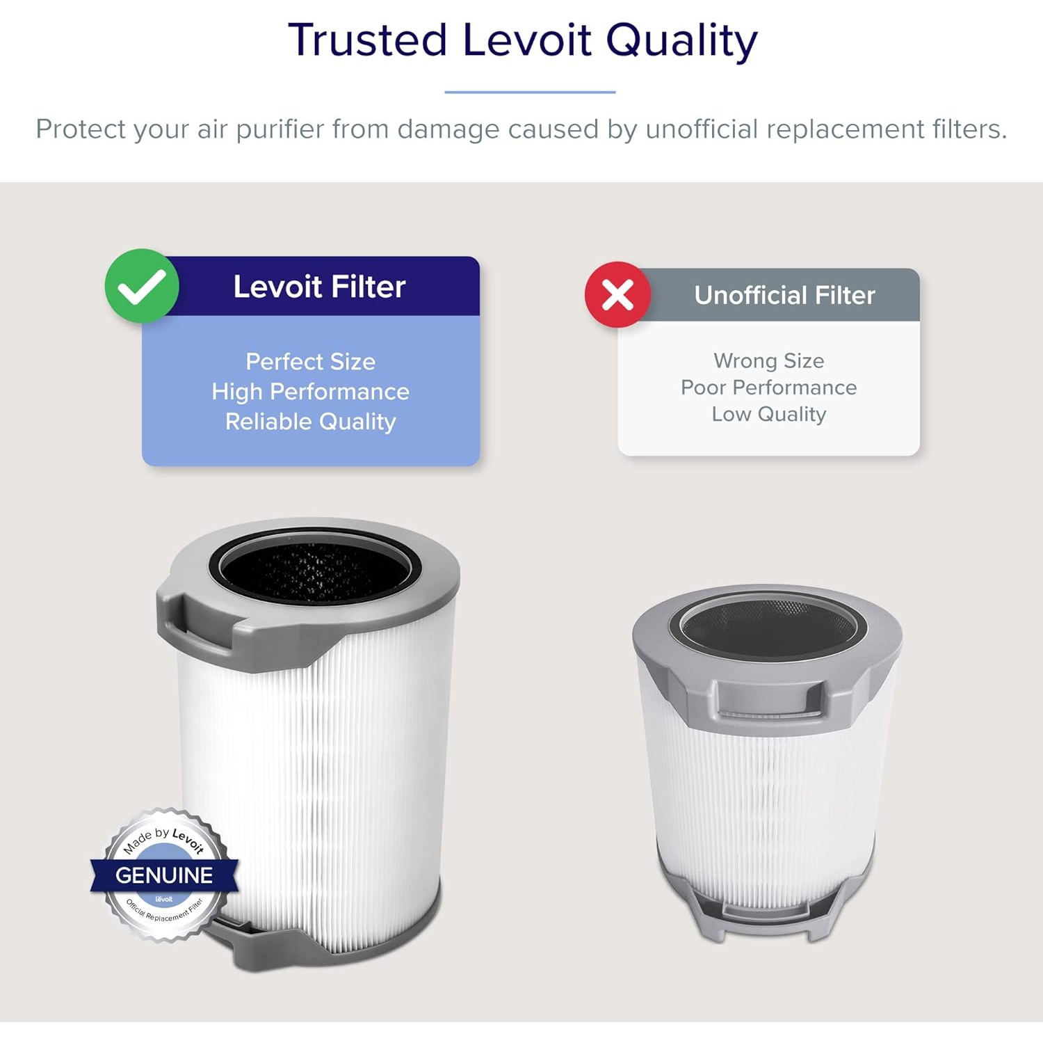 LEVOIT Air Purifier for Home Large Room with H13 True HEPA Filter for Allergies, Cleaner for Smoke Mold, Pollen, Dust, Quiet Odor Eliminators for