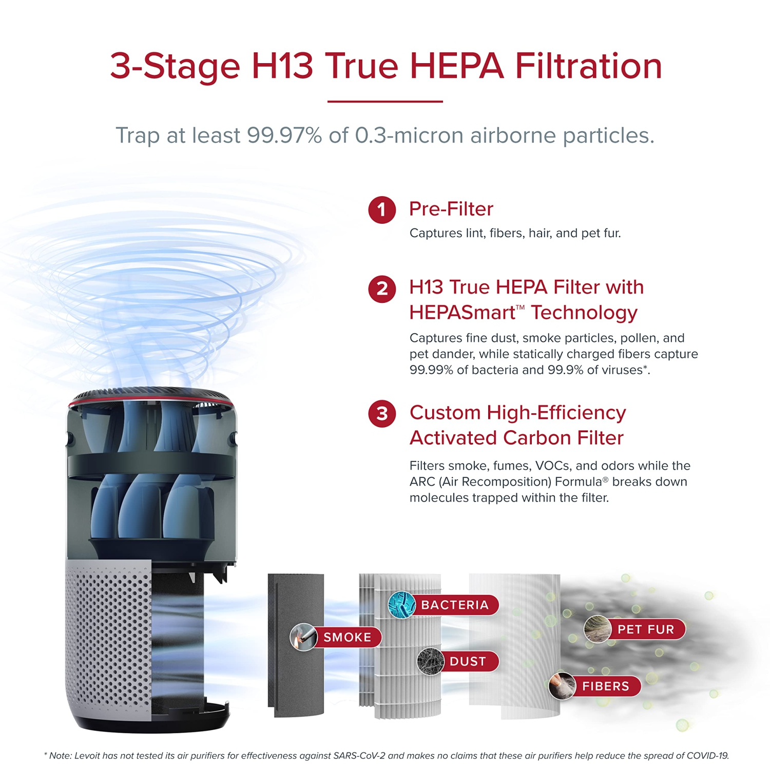 LEVOIT Air Purifiers for Home Large Room, Smart WiFi and PM2.5 Monitor H13 True HEPA Filter Remove Up to 99.97% of Particles, Pet Allergen, Smoke,