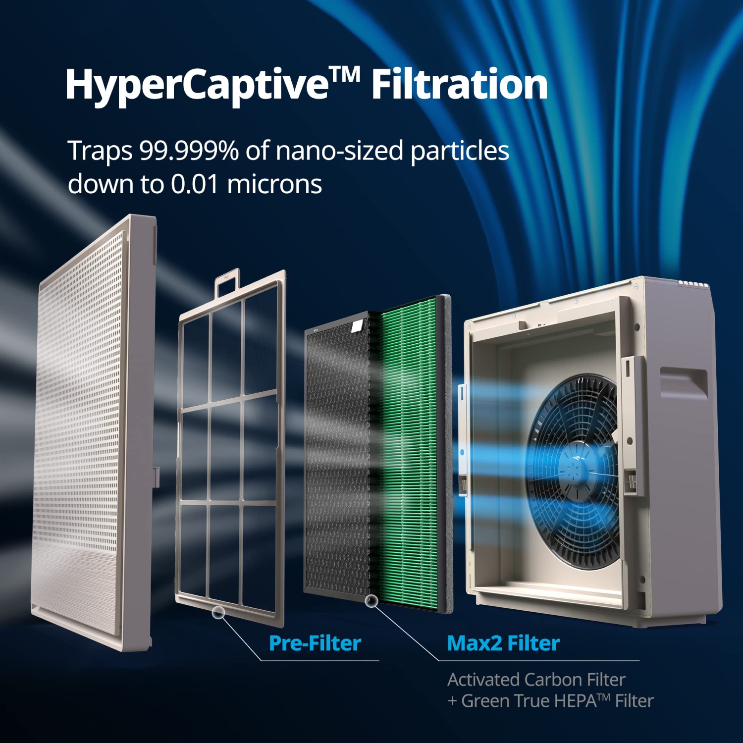 Coway Airmega 250 Smart Air Purifier, True HEPA Air Purifier with Smart Technology, Covers 930 sq. ft.