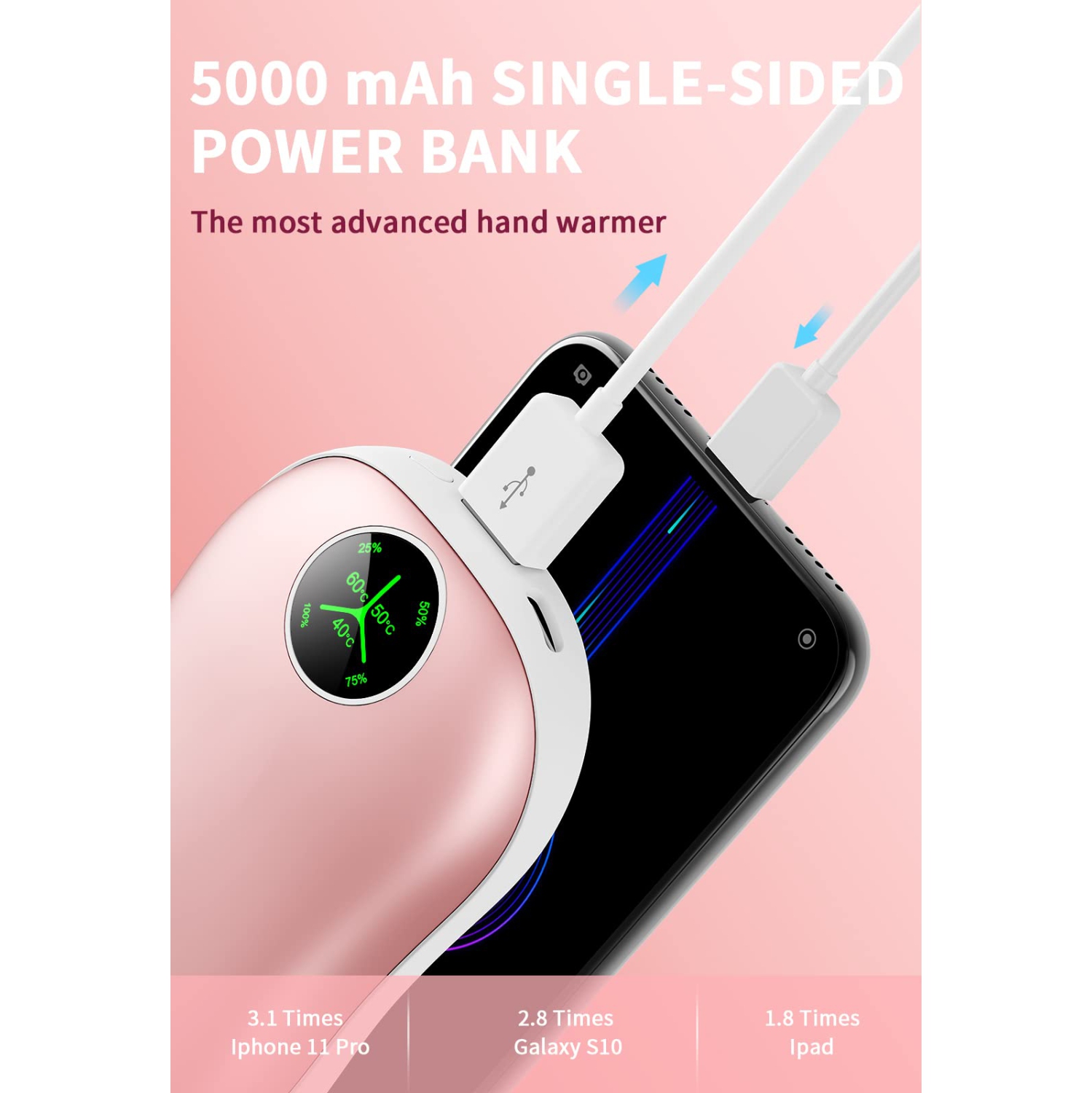 Hand Warmers Rechargeable, 2 Pack 5000mAh Electric Portable Pocket Warmer/Power Bank, 2-in-1 Electric Hand Warmer with Digital Display, for Outdoor