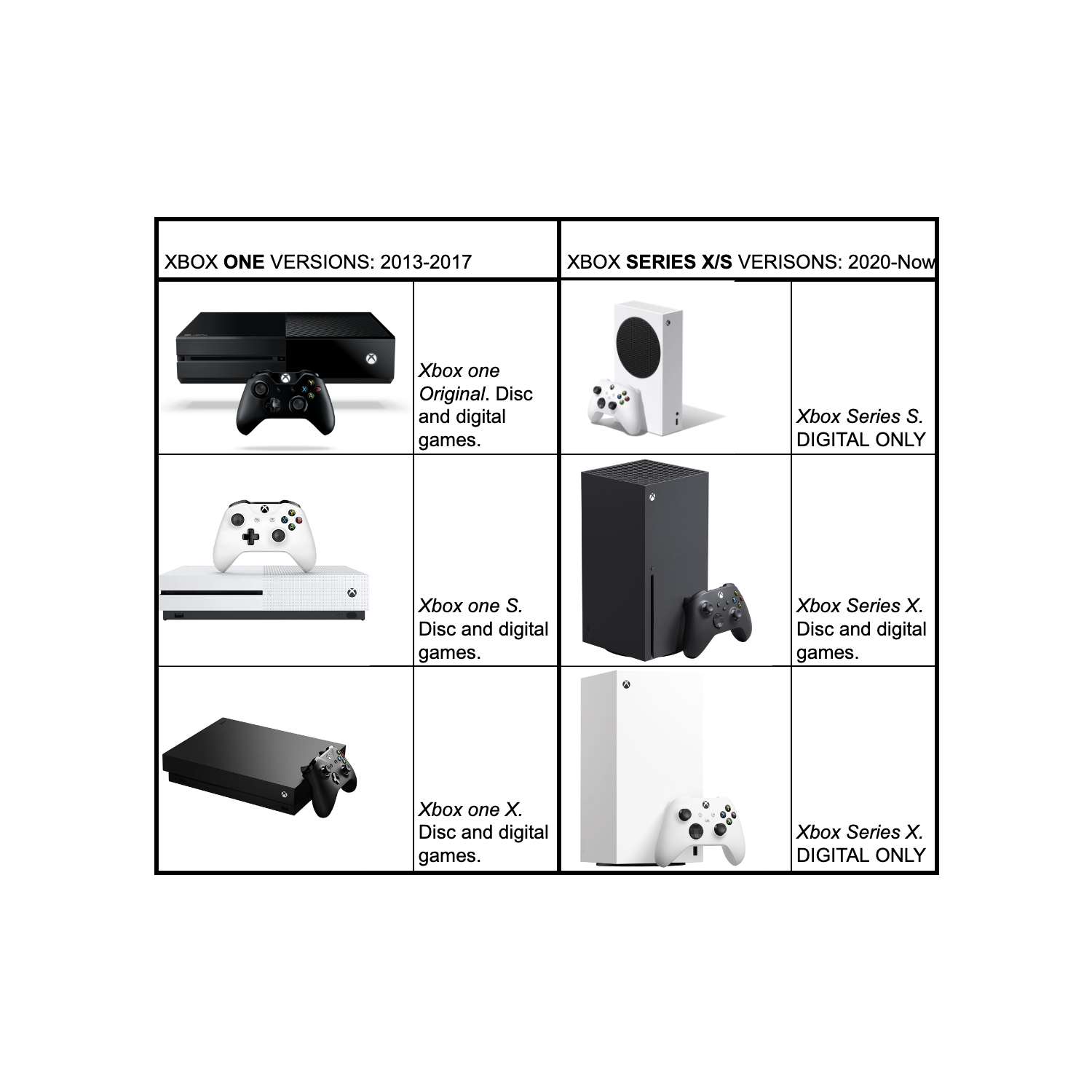 Refurbished - Xbox One S 1TB Console