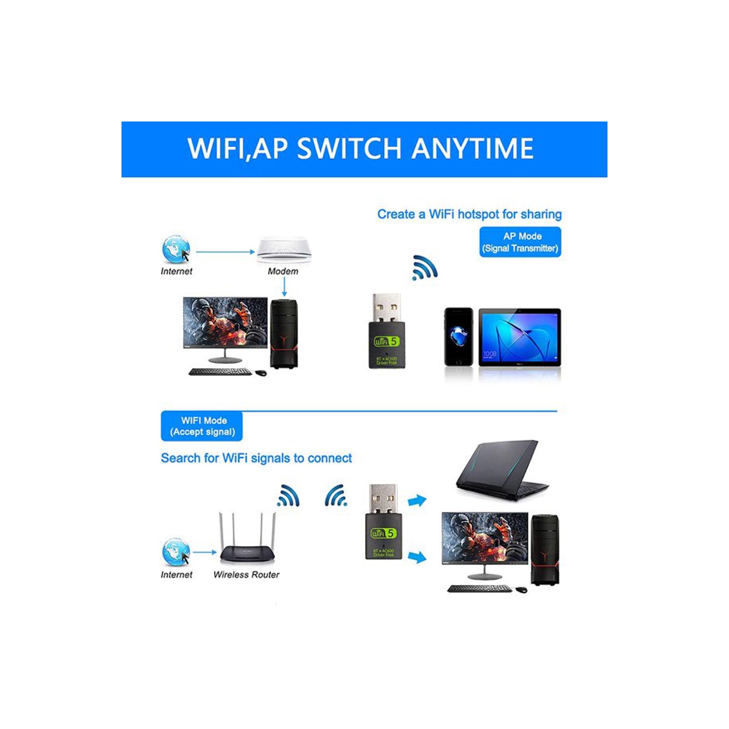 axGear Adaptateur USB WiFi Bluetooth Récepteur réseau sans fil double bande 600Mbps 2.4 / 5Ghz