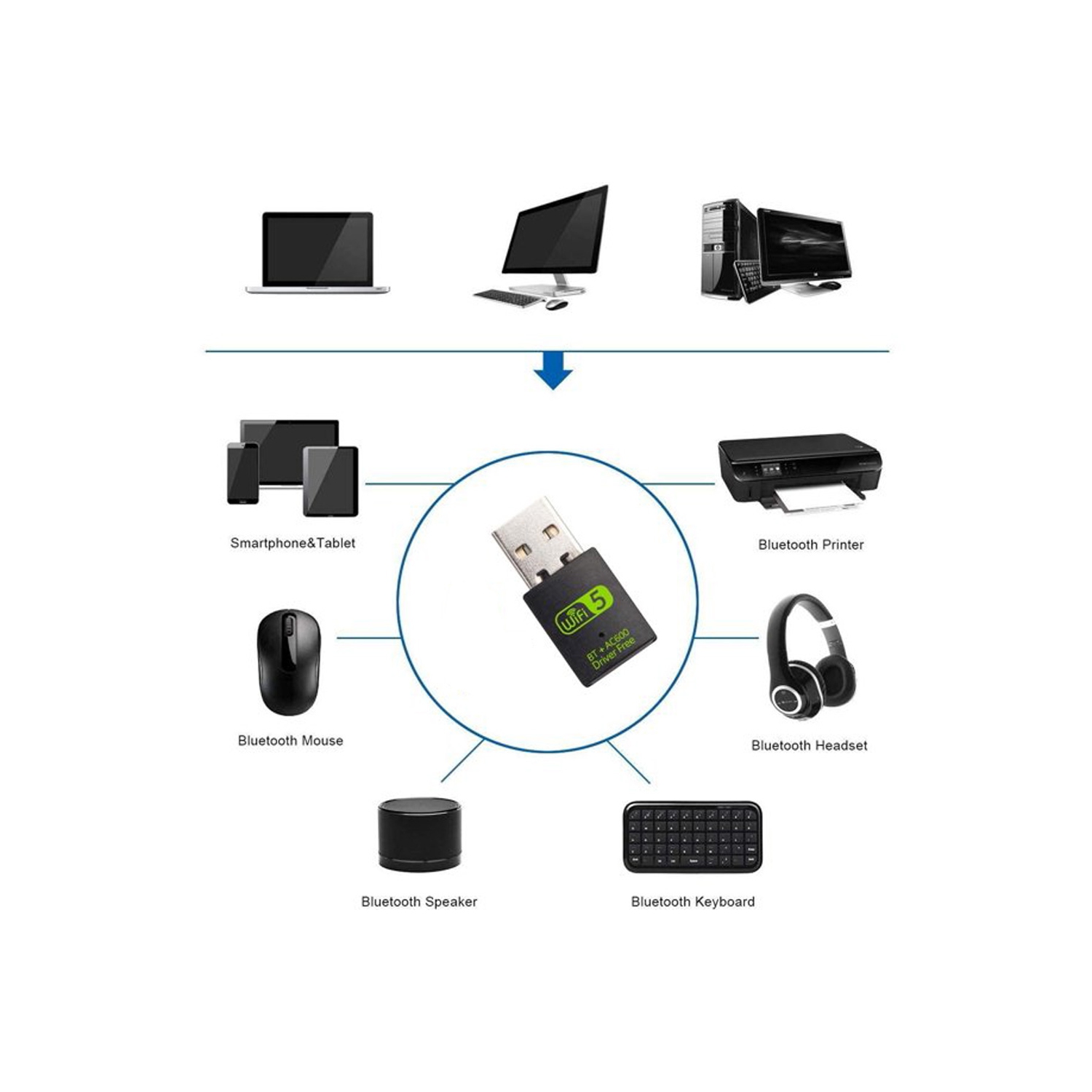 axGear Adaptateur USB WiFi Bluetooth Récepteur réseau sans fil double bande 600Mbps 2.4 / 5Ghz