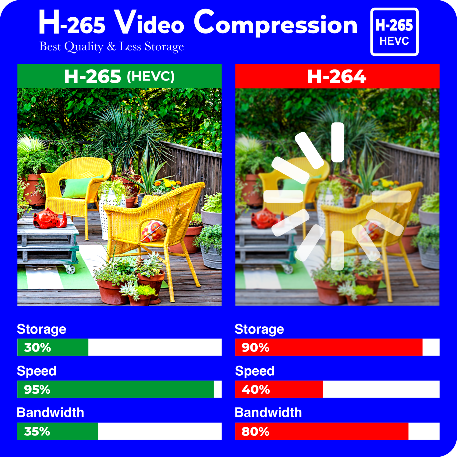 【Nouveau 2025】 Elder – Système de 6 caméras de surveillance résidentielle d'extérieur avec fil 4K, NVR 8 canaux 2 To, vision nocturne couleur et audio