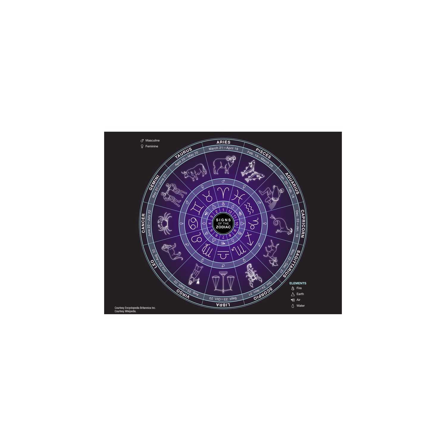 Band d'astrologie Sterling Silver Balance Zodiac