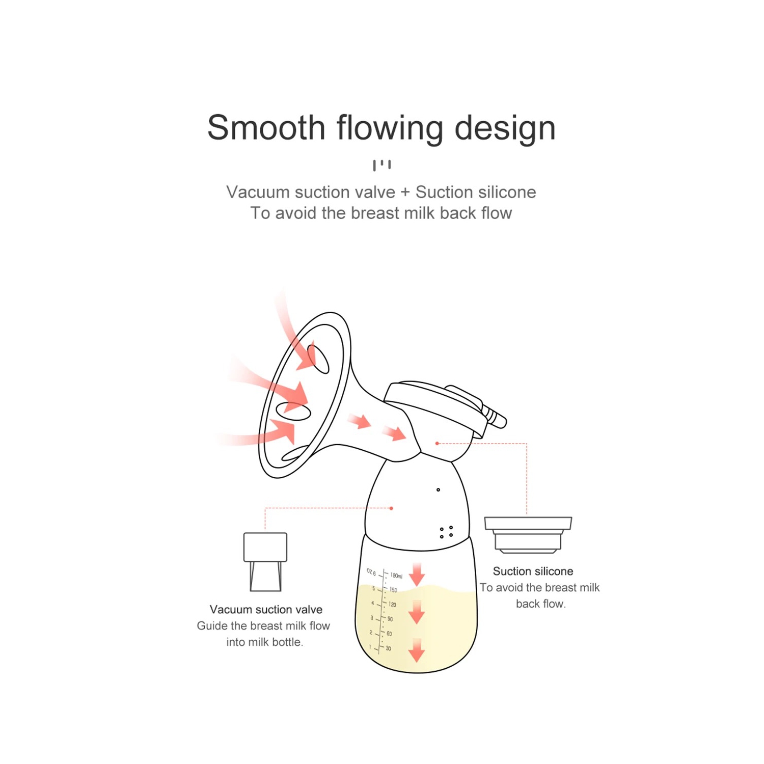 AdaMalis a|M Everything Baby tire-lait électrique double rechargeable et portatif