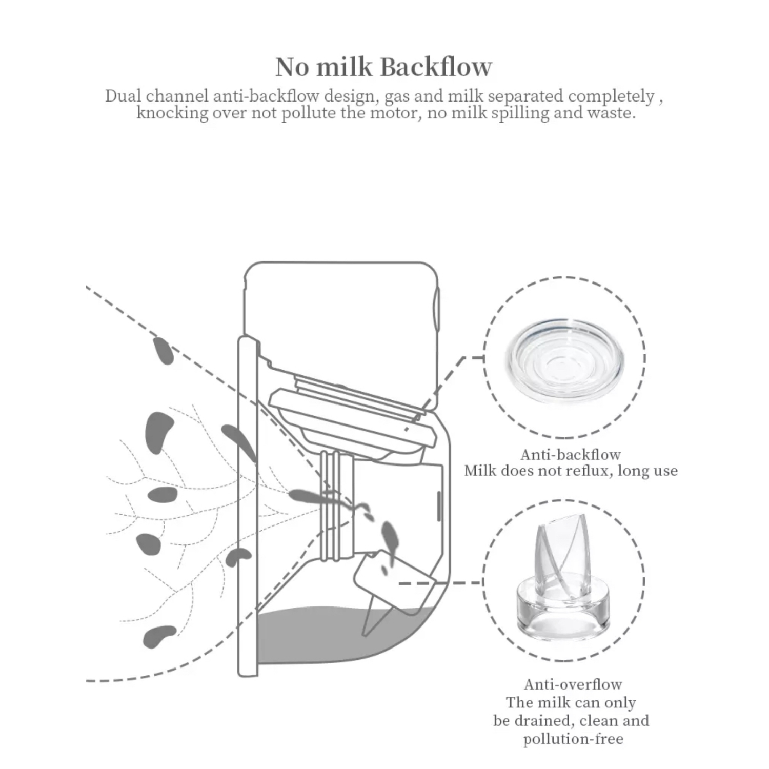 A|M Everything Baby Tire-lait prêt-à-porter, Tire-lait mains libres double, écran ACL électrique
