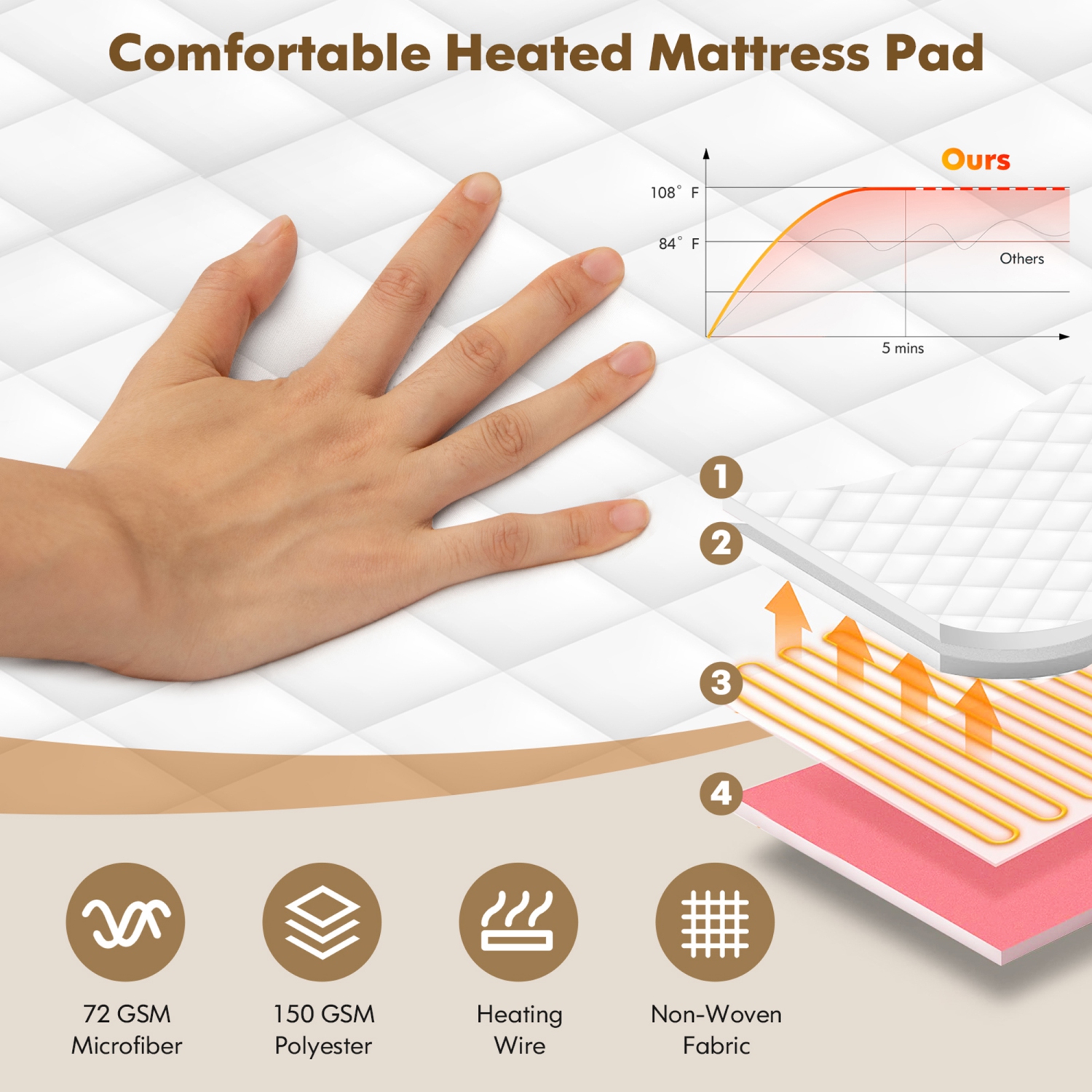 Gymax Queen Size Electric Heated Mattress Cover Pad w/ 8 Hours Auto Off