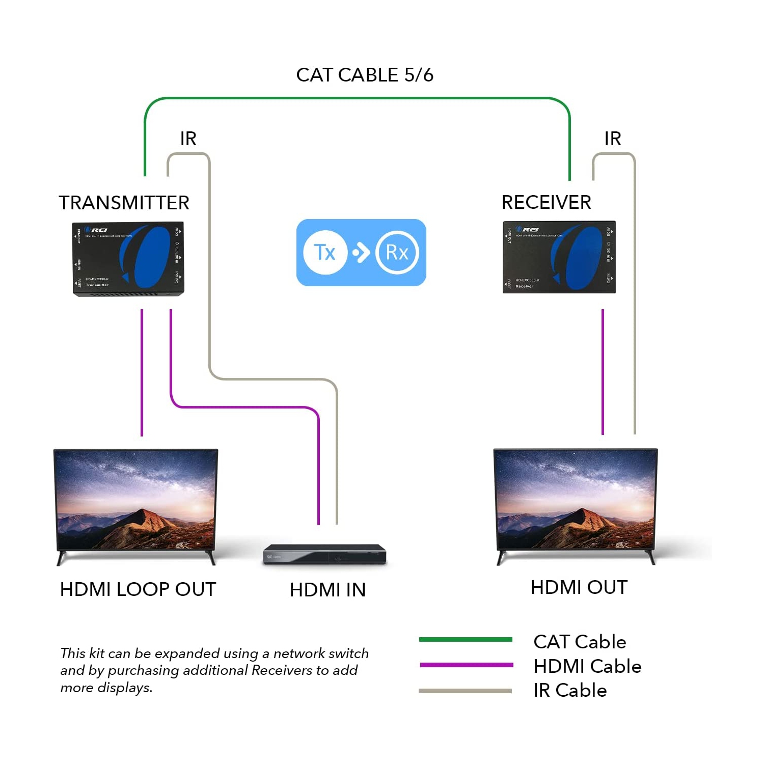 Prolongateur HDMI sur CAT5/CAT6 par OREI avec IR jusqu’à 330 pi - sortie en boucle - distribution de signal 1080p HD intégrale - sur IP