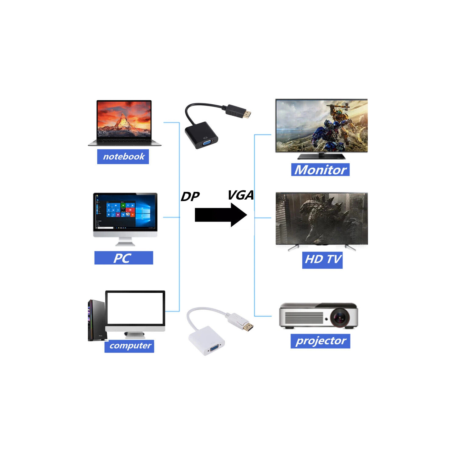 Adaptateur vidéo DisplayPort DP à VGA de SuperShield