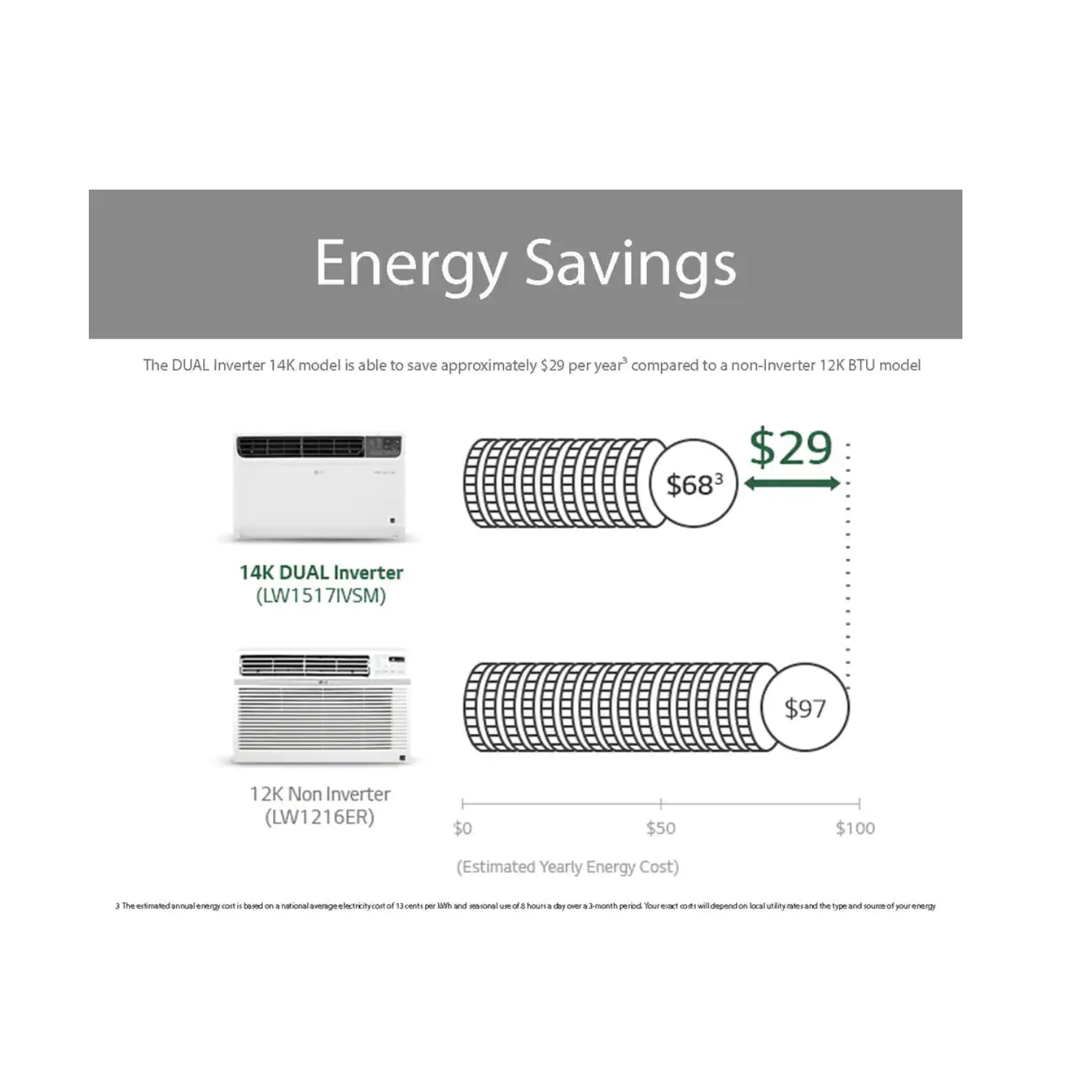 LG 14,000 BTU Dual Inverter Smart Window Air Conditioner, Cools 800 Sq. Ft, Ultra Quiet, Up to 25% Savings, Energy Star, Works ThinQ, Amazon Alexa