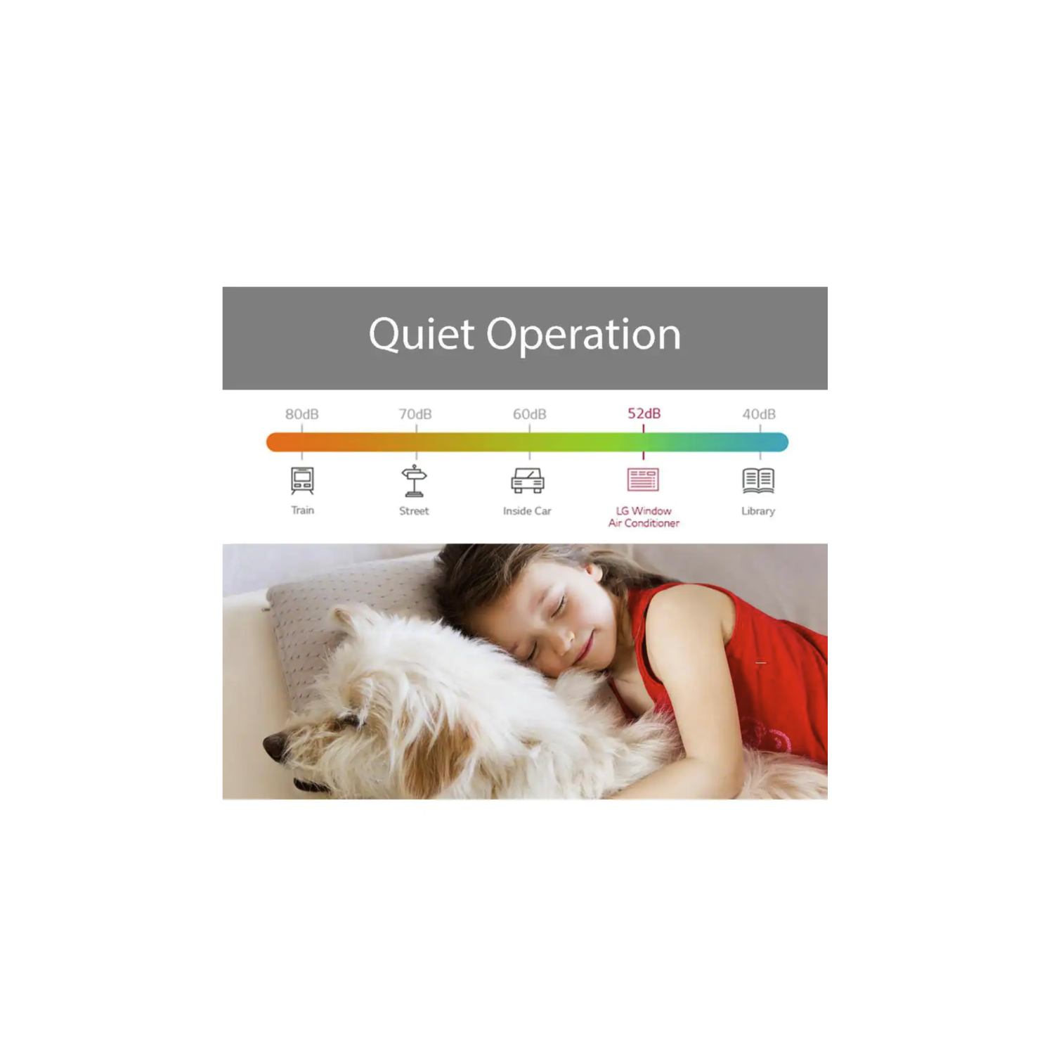 LG 8 000 BTU Window Smart Air Conditioner refroidit 350 m². pi. avec ENERGY STAR et télécommande, Wi-Fi activé