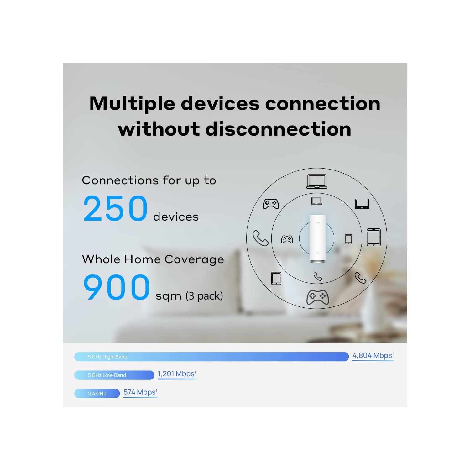 WI-Fi maillé 7 AX6600 DE HUAWEI – système Wi-Fi maison intégrale maillé, fluide et rapide, jusqu’à 6600 Mb/s, Connect 250+ appareils, connexion