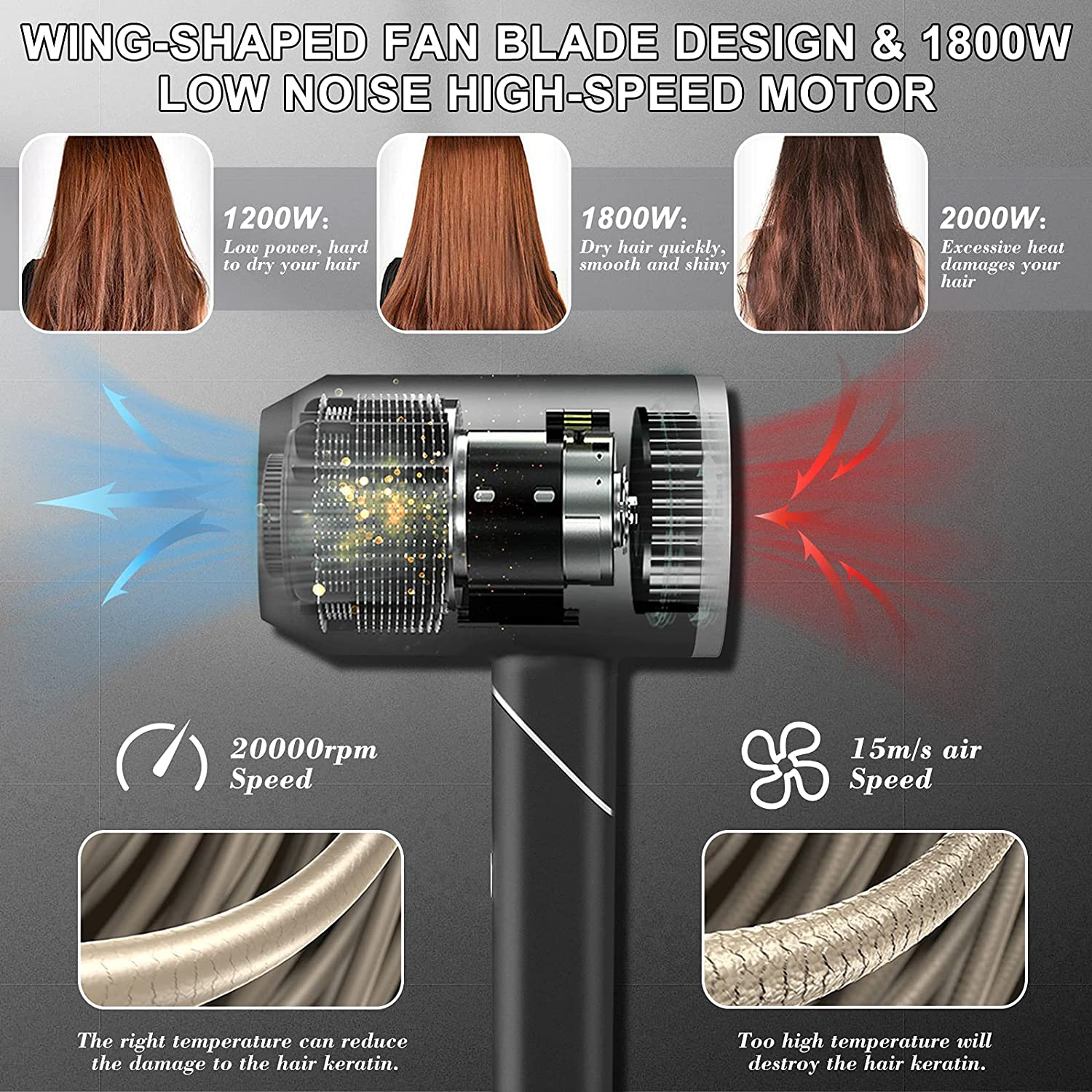 A|M diffuseur beauté sèche-cheveux Bas, voyage de 1800 W pour hôtel, puissant sèche-cheveux compact portatif, séchage rapide, sans chaleur, léger,