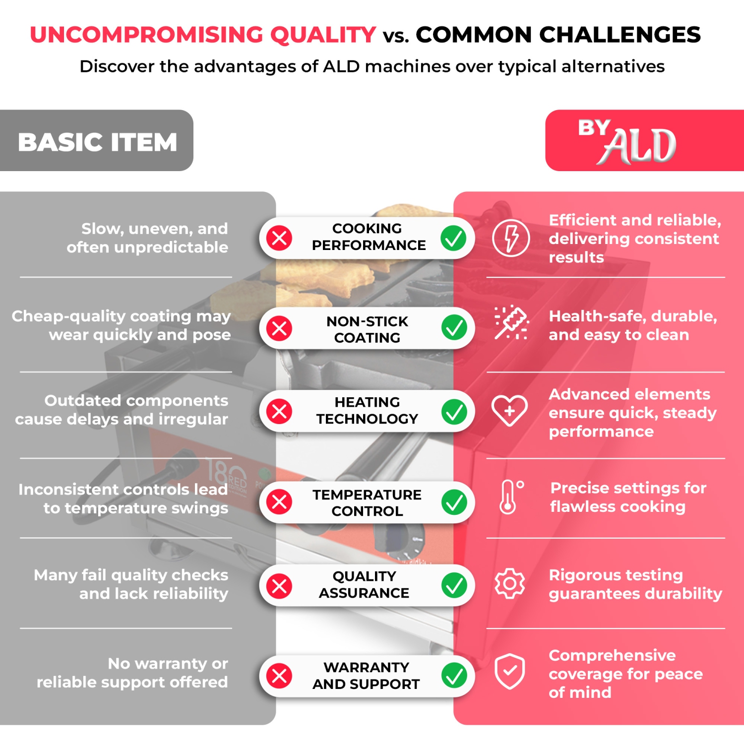 AR-1105 Gaufrier Taiyaki | Machine Taiyaki commerciale | 5 gaufres en forme de poisson à ouverture ouverte | Acier inoxydable | 110&nbsp;V