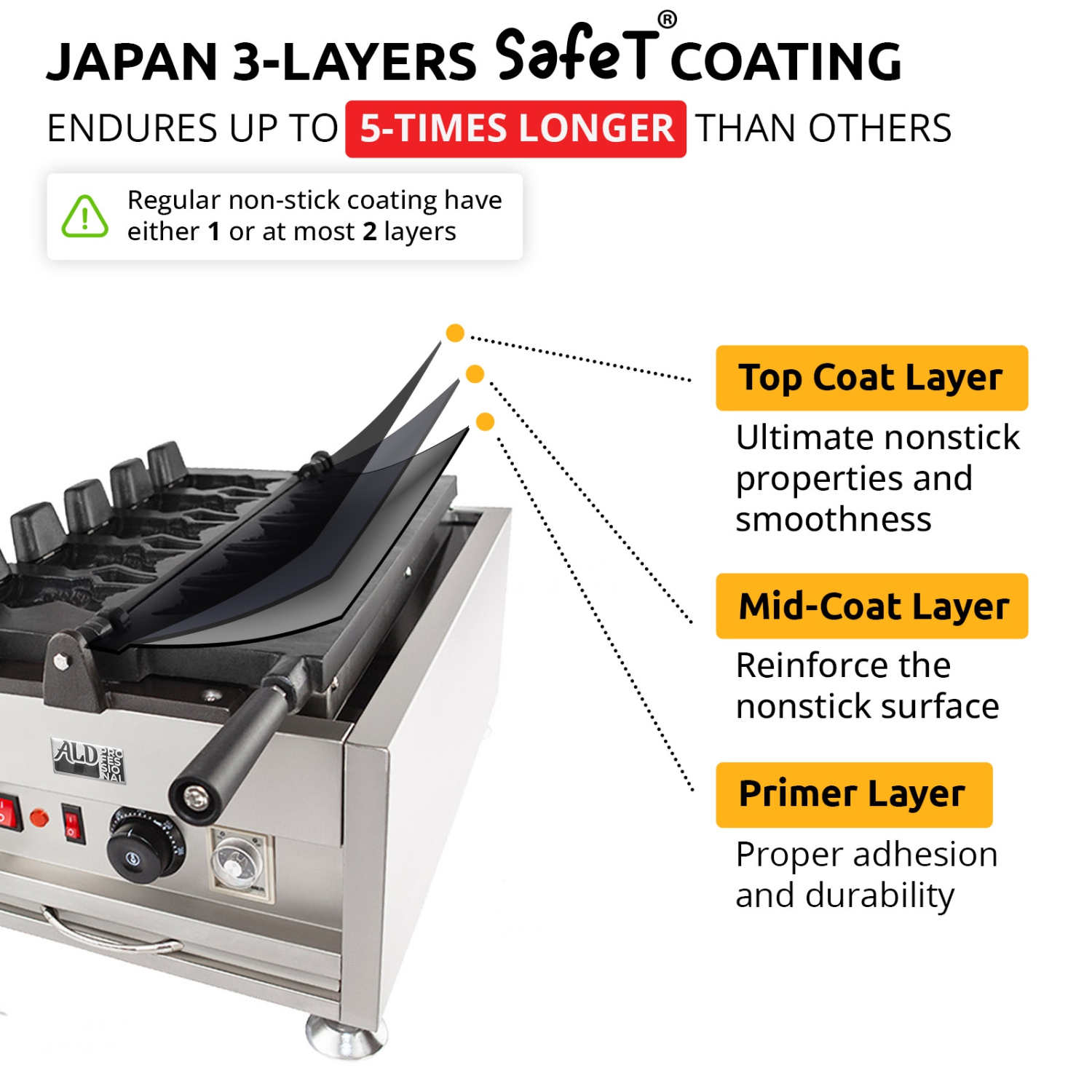 AP-209 Taiyaki Fish Waffle Maker | Open-Mouth Fish Shaped Waffle Iron | 5 Fish Shaped Ice Cream Cones | 110V