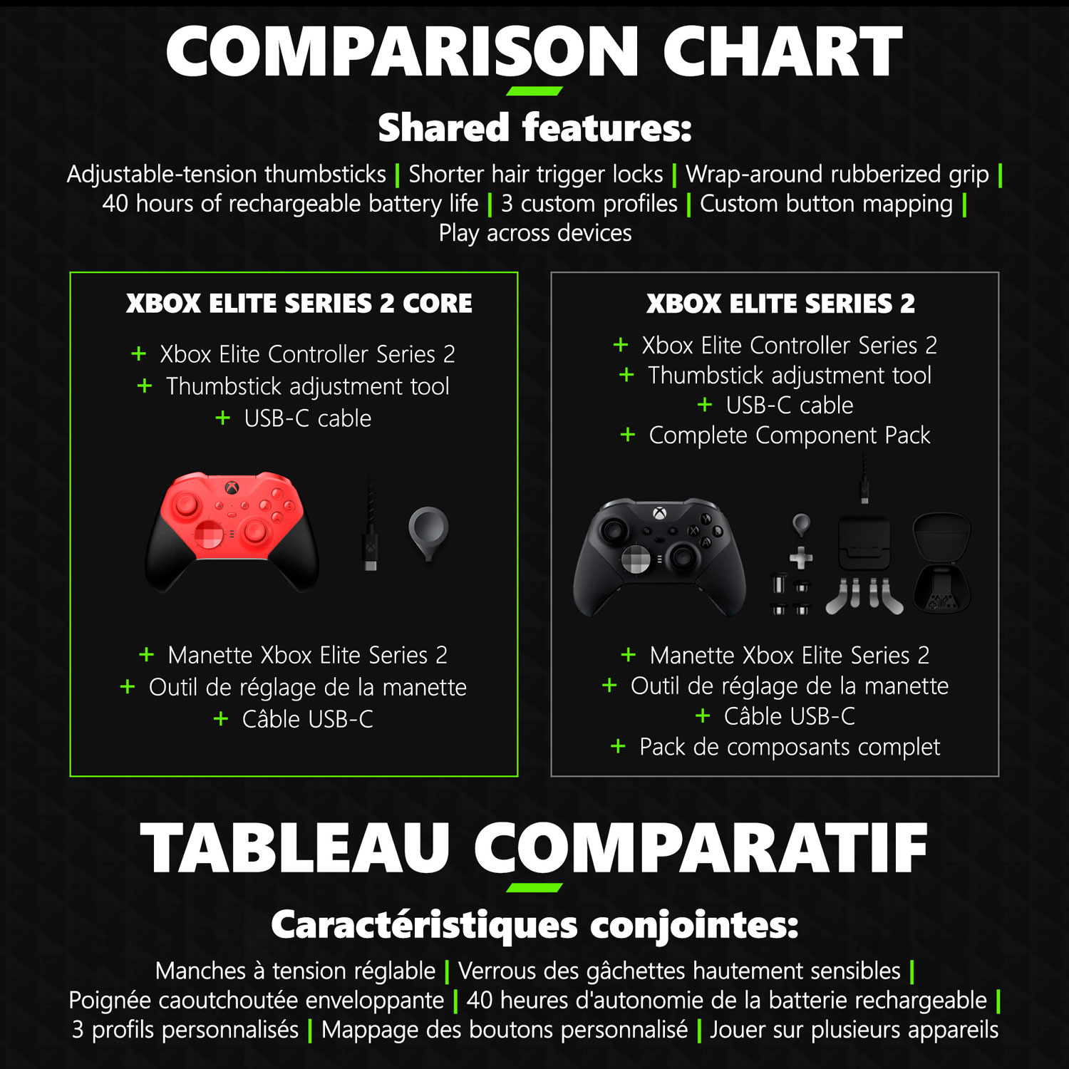 Xbox Elite Series 2 Core Wireless Controller for Xbox Series X|S / Xbox One - Red