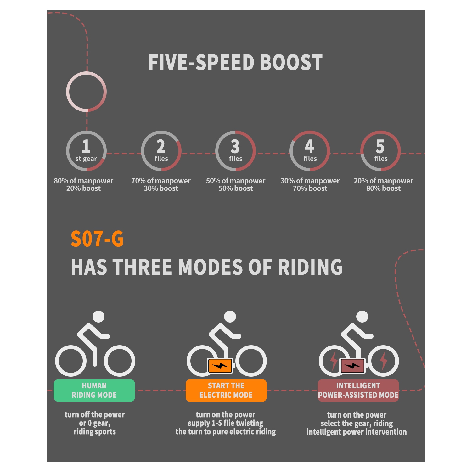 AOSTIRMOTOR Electric bike S07-G,750W Motor 26 Inch Fat Tire 35km Range Electric Mountain Ebike with Rack