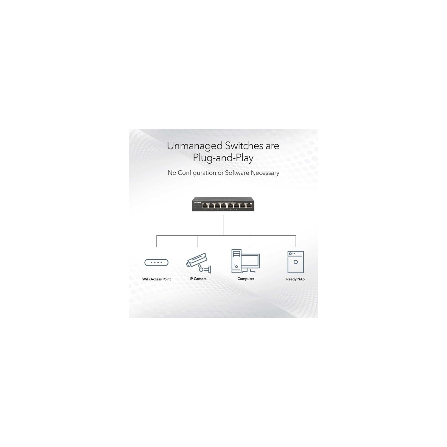 Netgear 5-Port 2.5G Ethernet Unmanaged Network Switch -