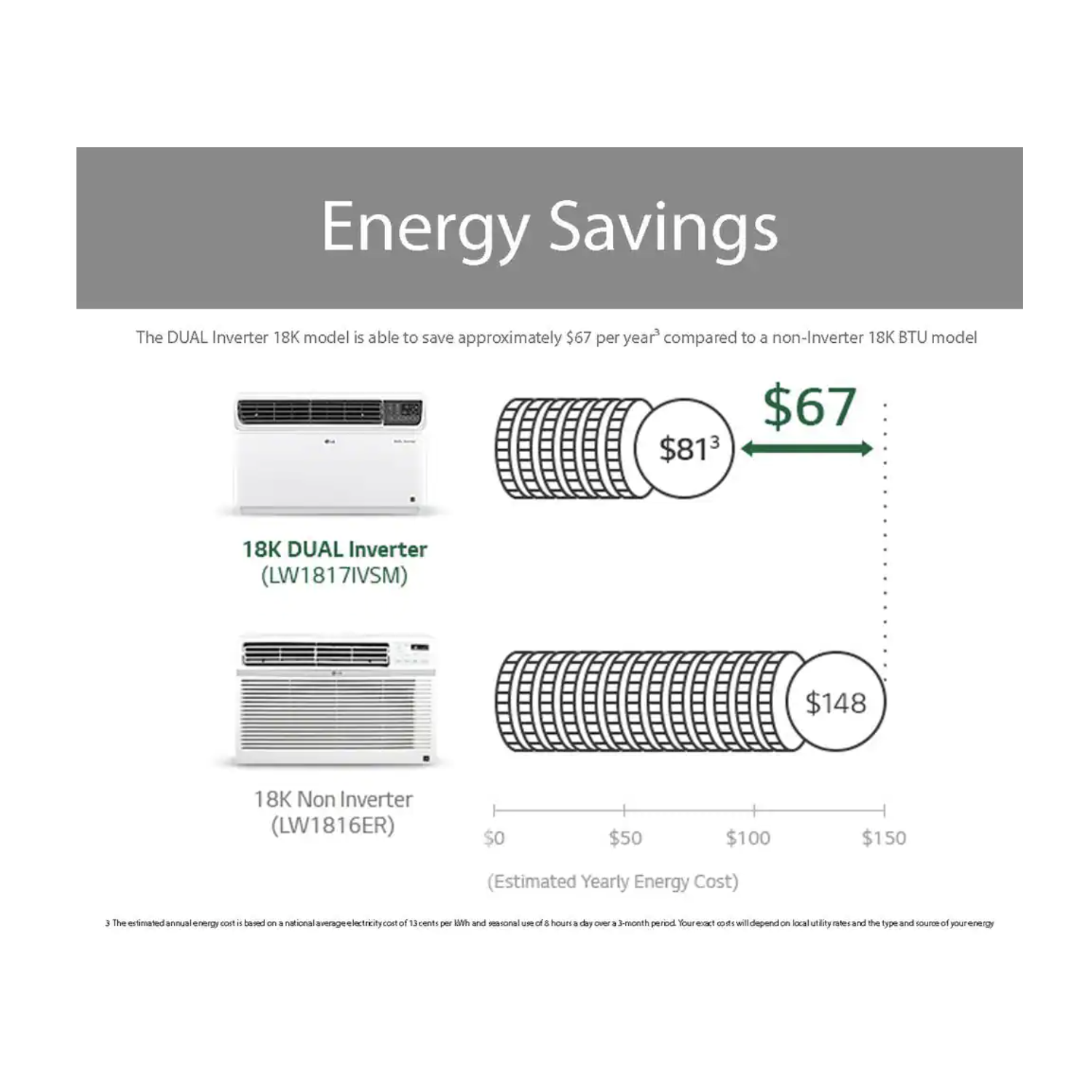 LG 8000 BTU Dual Inverter Smart Window Air Climatiner, refroidisse 350 pieds carrés, ultra silencieux, 35% d'économies d'énergie, fonctionne a/