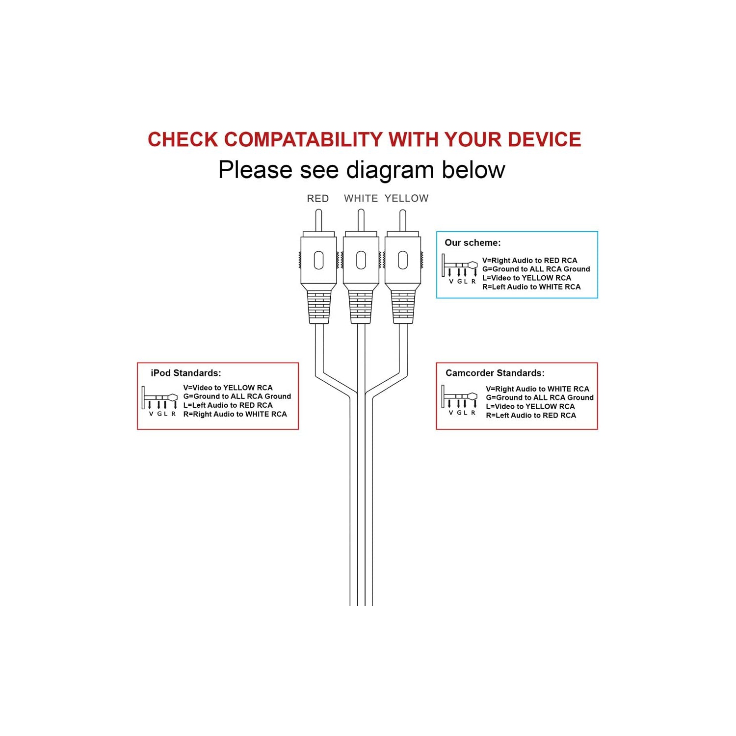 3.5mm to 3 RCA Camcorder Video Audio Cable - 6 Feet