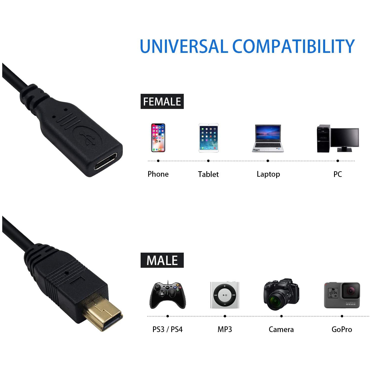 Mini deals usb c