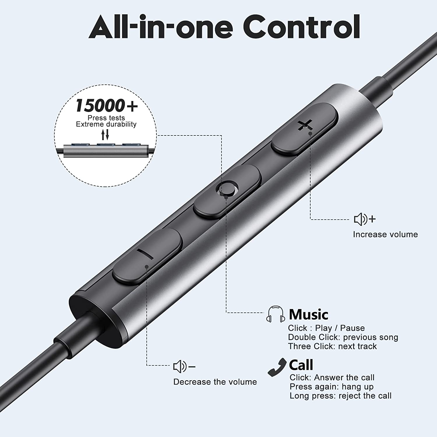 Wired Headphones with Microphone, 3.5mm Wired Earbuds HiFi Stereo Earphones in-Ear Headphones with Mic Built-in Volume