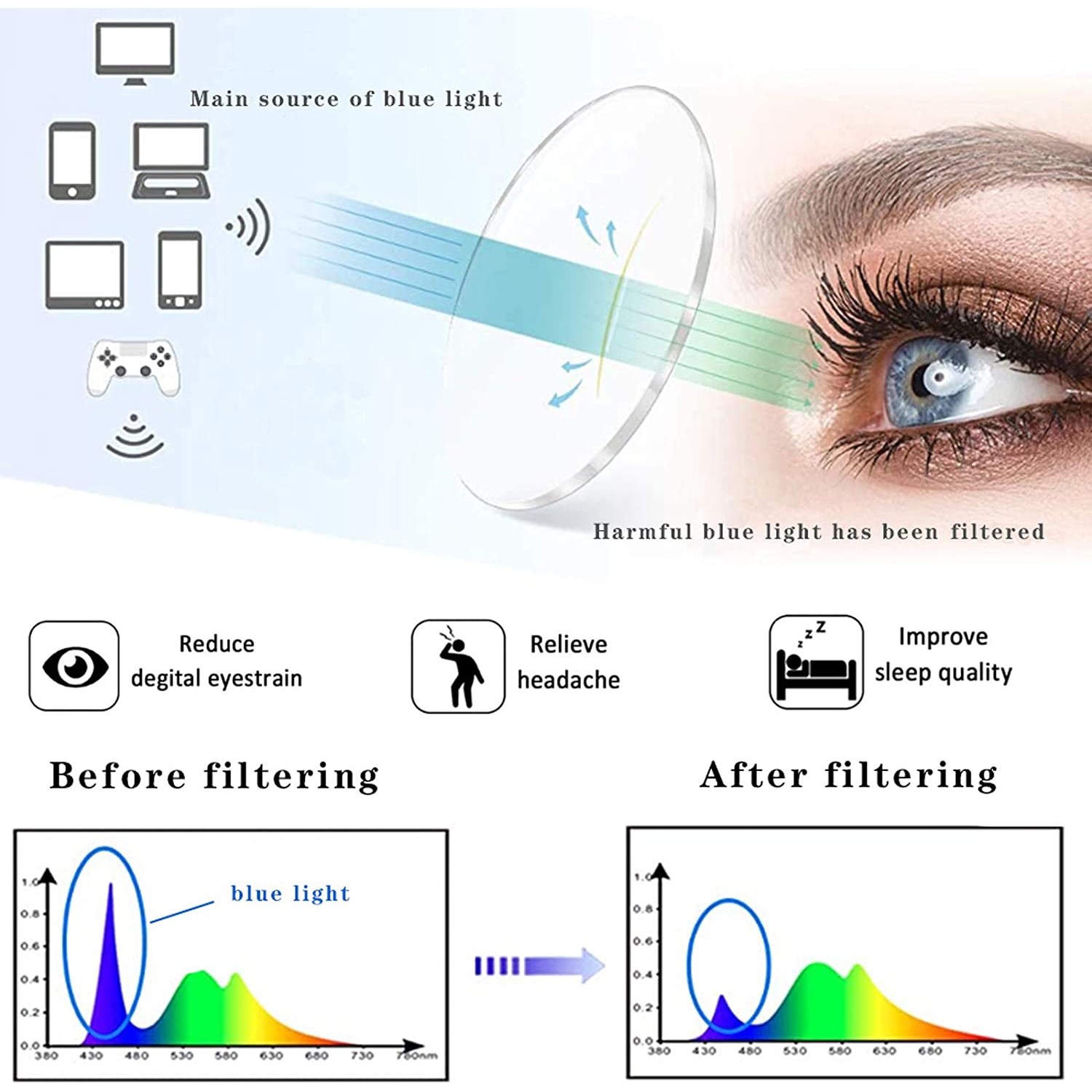 4 Pack Blue Light Blocking Reading Glasses Women Men,Spring Hinge Computer Readers,Anti UV Ray Square Nerd Eyeglasses