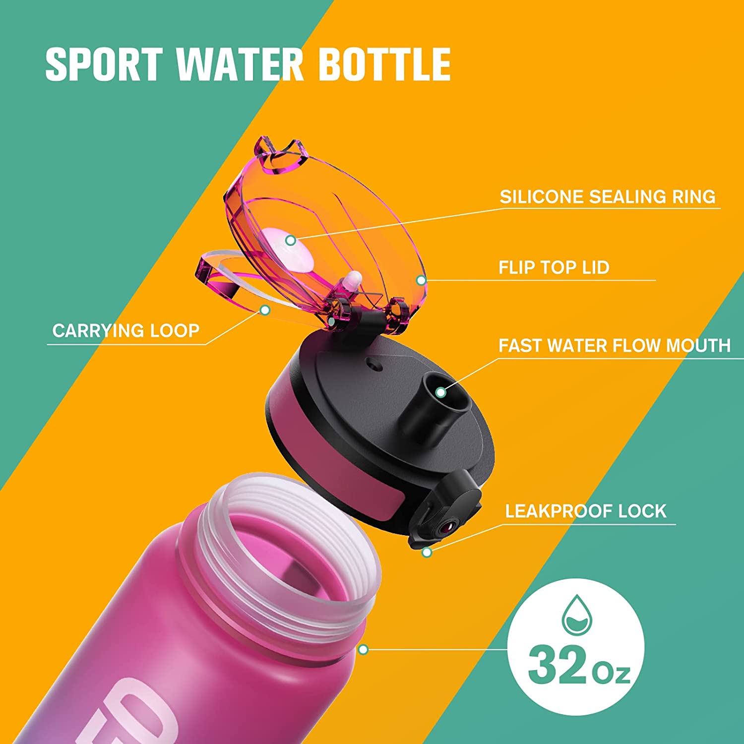 Water Bottle, 32oz Motivational Sports Water Bottle with Time Marker - Times to Drink - Tritan, BPA Free,