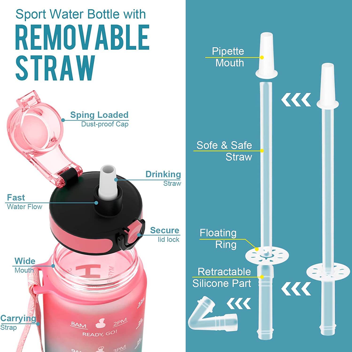 Bouteille d’eau motivationnelle de 32 oz avec paille, bouteille d’eau sport de 1000 ml avec marqueurs de l’heure, sports qui ne fuient pas