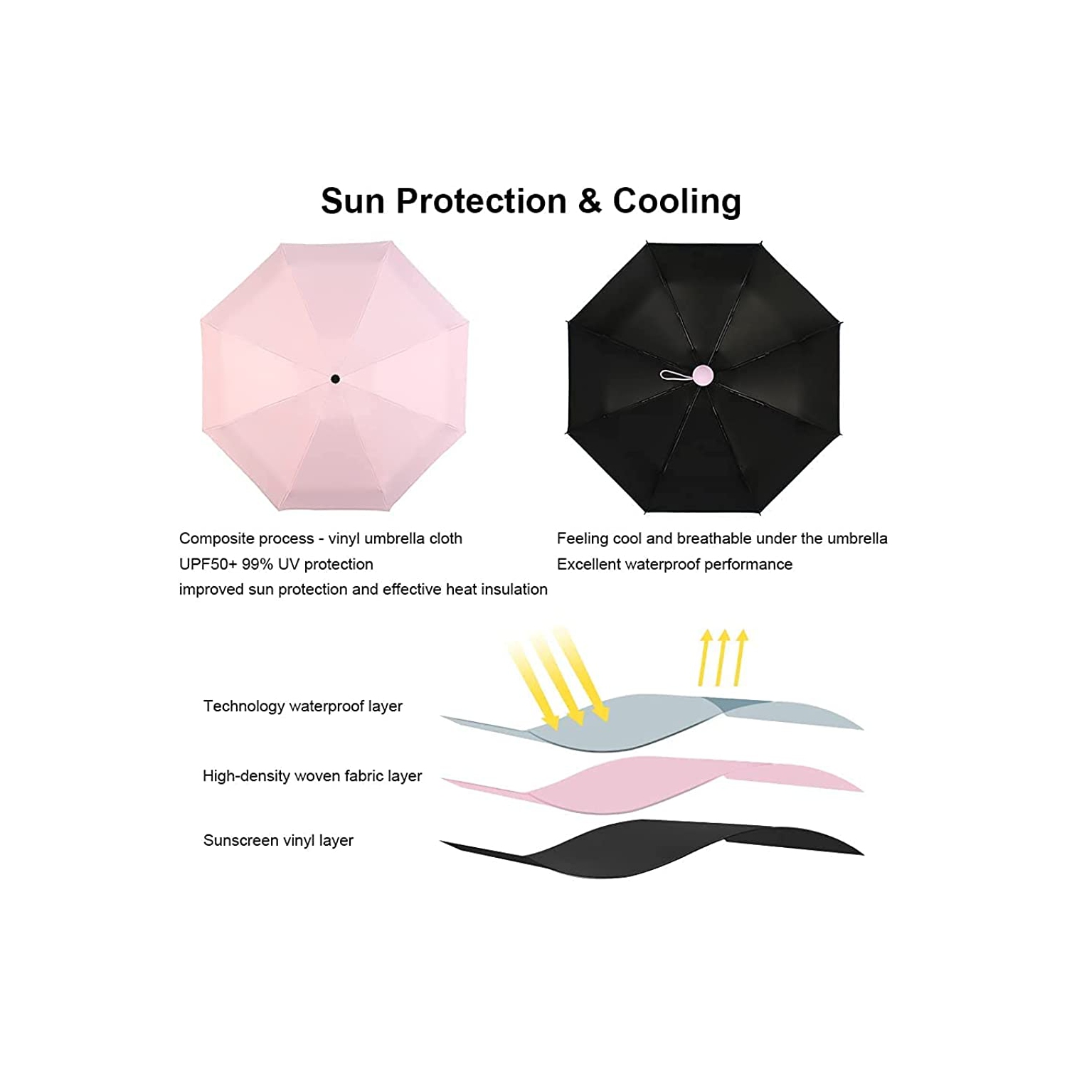 Mini-parasol compact de voyage pour femmes et hommes avec petit parasol portatif 8 côtes levées résistant au soleil et à la pluie avec protection