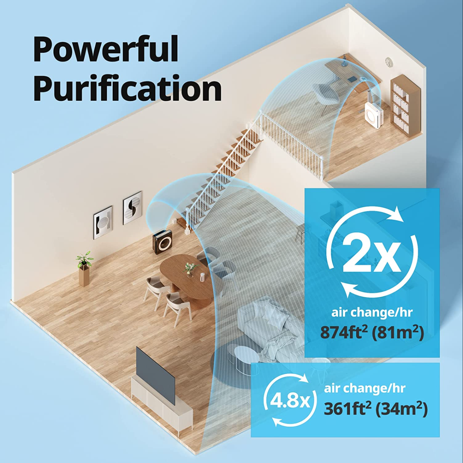 Coway Airmega True HEPA purificateur avec surveillance de la qualité de l'air, automatique, minuterie, indicateur de filtre et mode Eco, 16,8 x 18,3