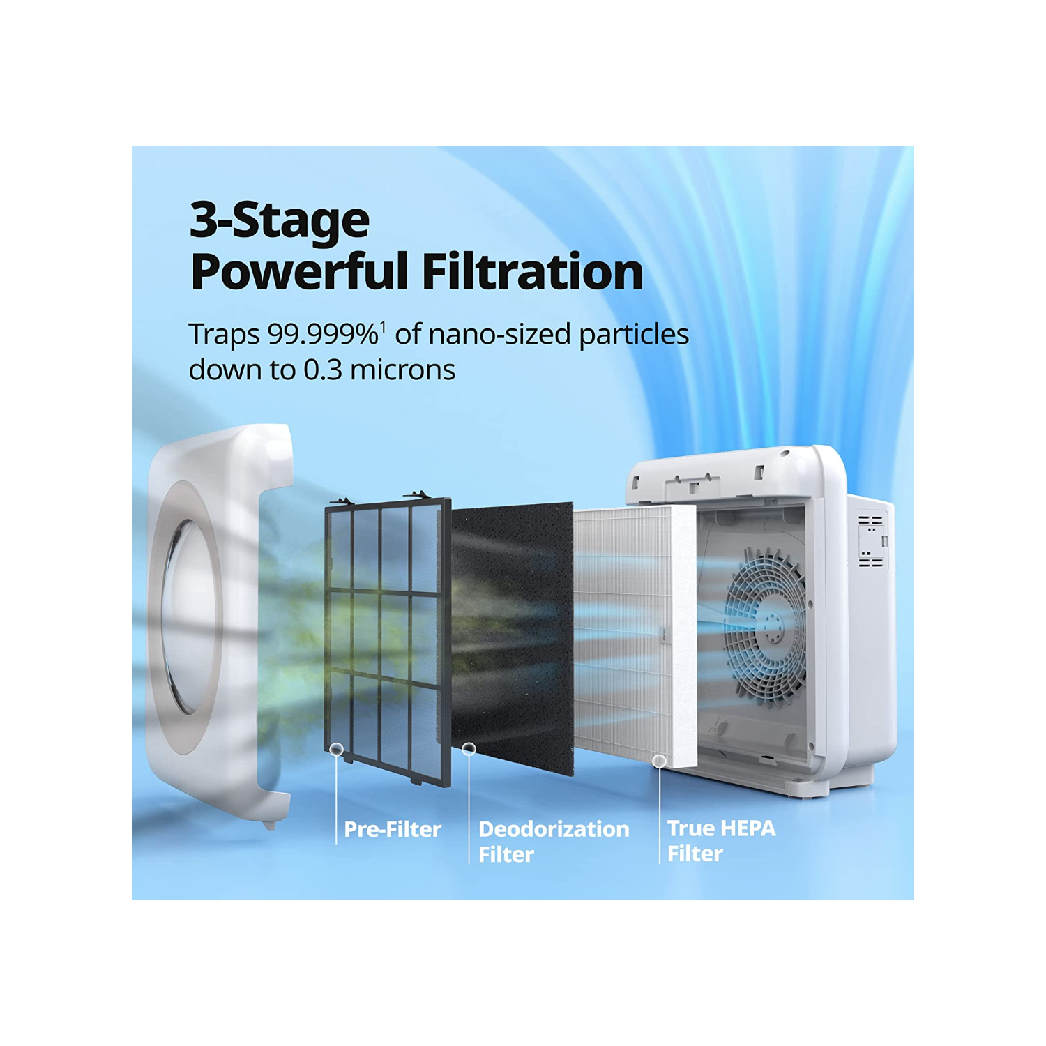 Coway Airmega True HEPA purificateur avec surveillance de la qualité de l'air, automatique, minuterie, indicateur de filtre et mode Eco, 16,8 x 18,3