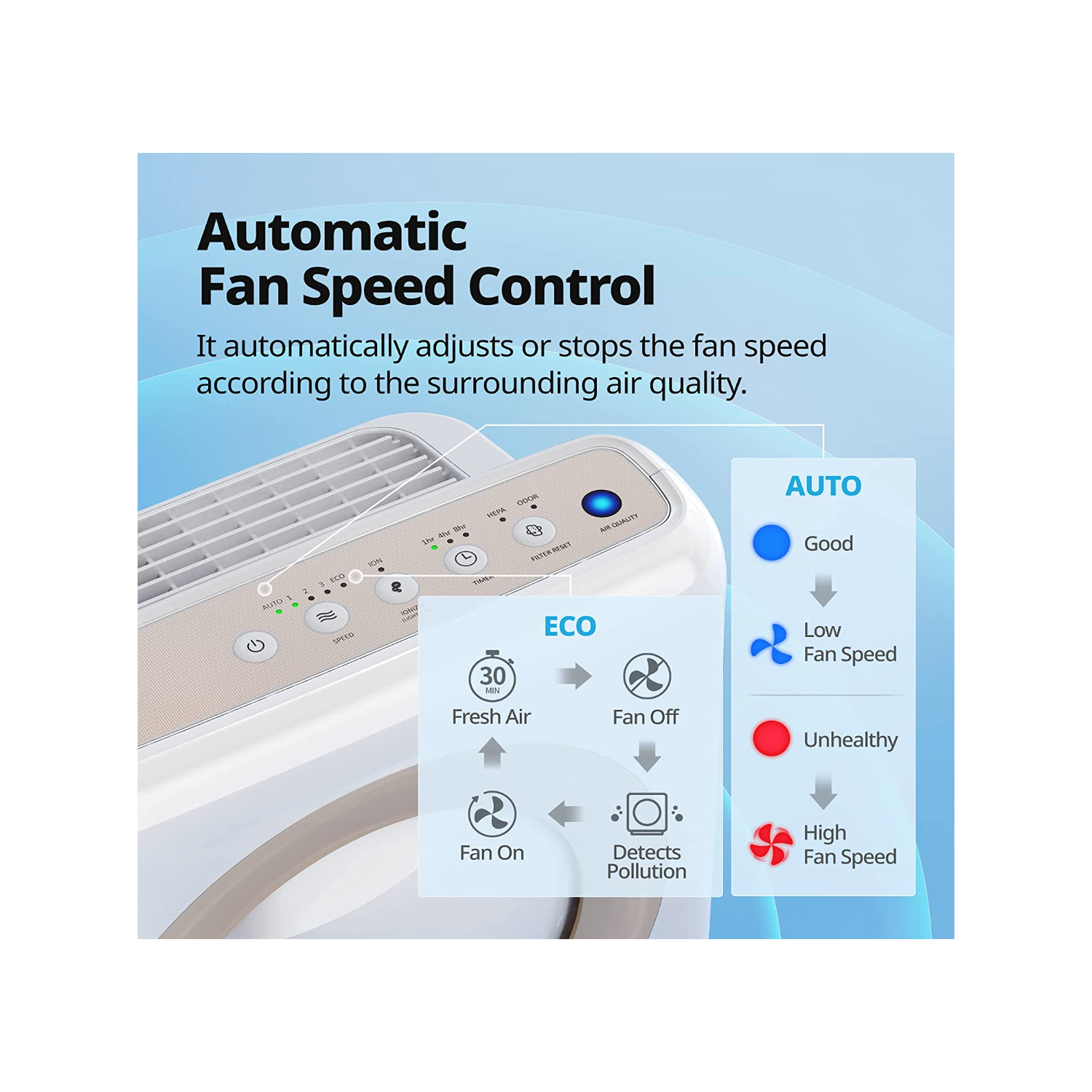 Coway Airmega True HEPA purificateur avec surveillance de la qualité de l'air, automatique, minuterie, indicateur de filtre et mode Eco, 16,8 x 18,3