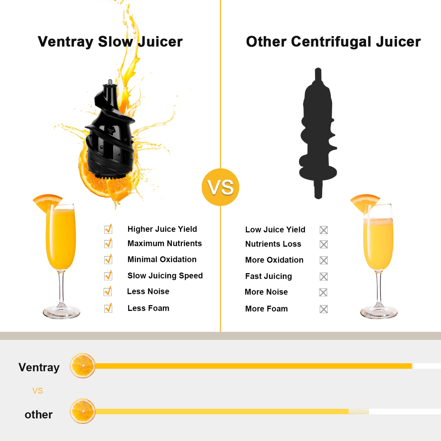 Refurbished Excellent - Ventray Masticating Juicer - Slow Cold Press Juice Maker - Black