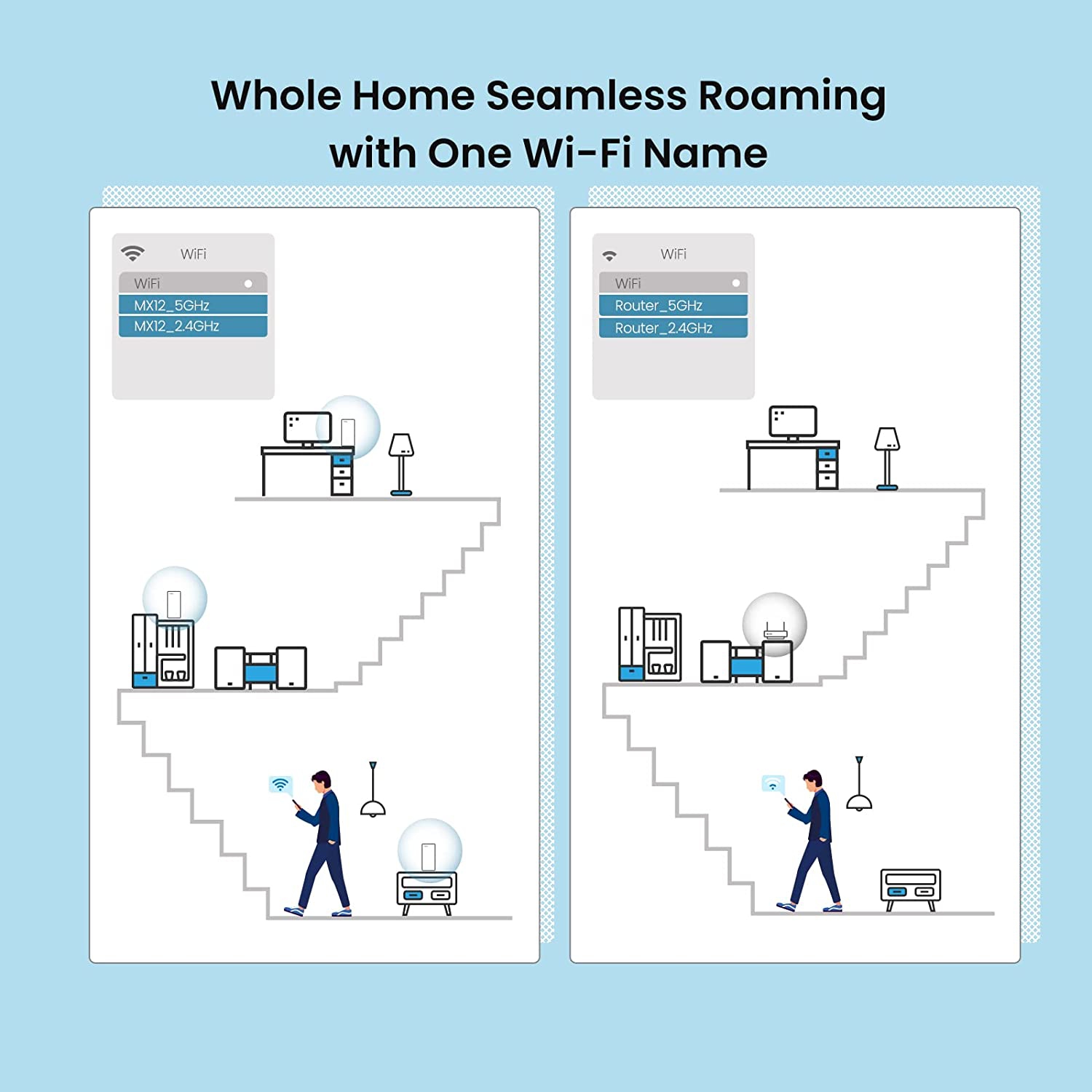 TENDA NETWORK EX12-3 EX12 3-PACK AX3000 WHOLE HOME MESH WI-FI 6 SYSTEM