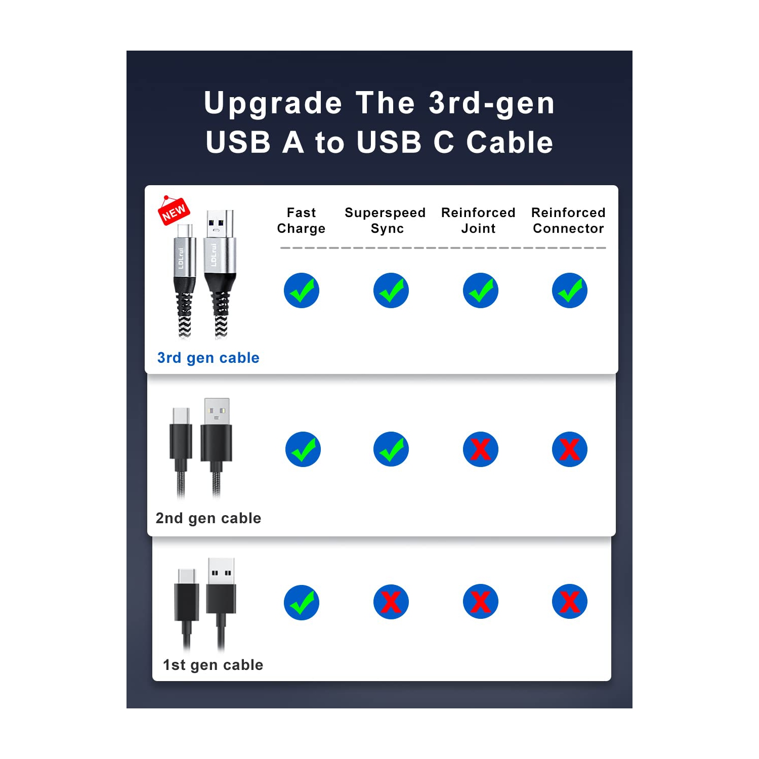 1 Pied Lot De 2] Câble Court USB C Vers USB C Ugetus 60 W - Temu Canada
