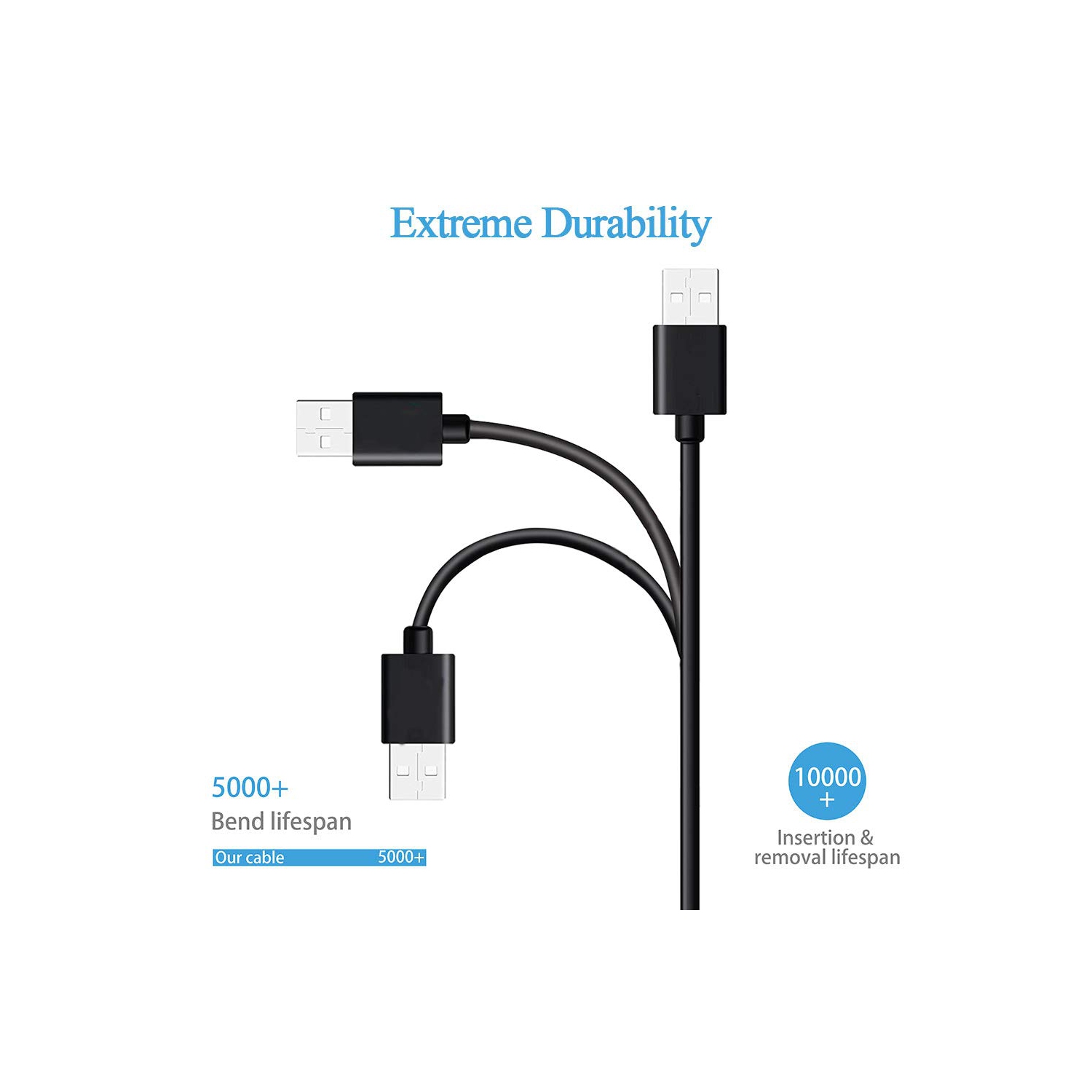 USB Type C Charging Cable Compatible with JBL Charge 4, JBL Pulse 4, JBL Flip 5, JRPOP Speaker, Endurance Peak Wireless