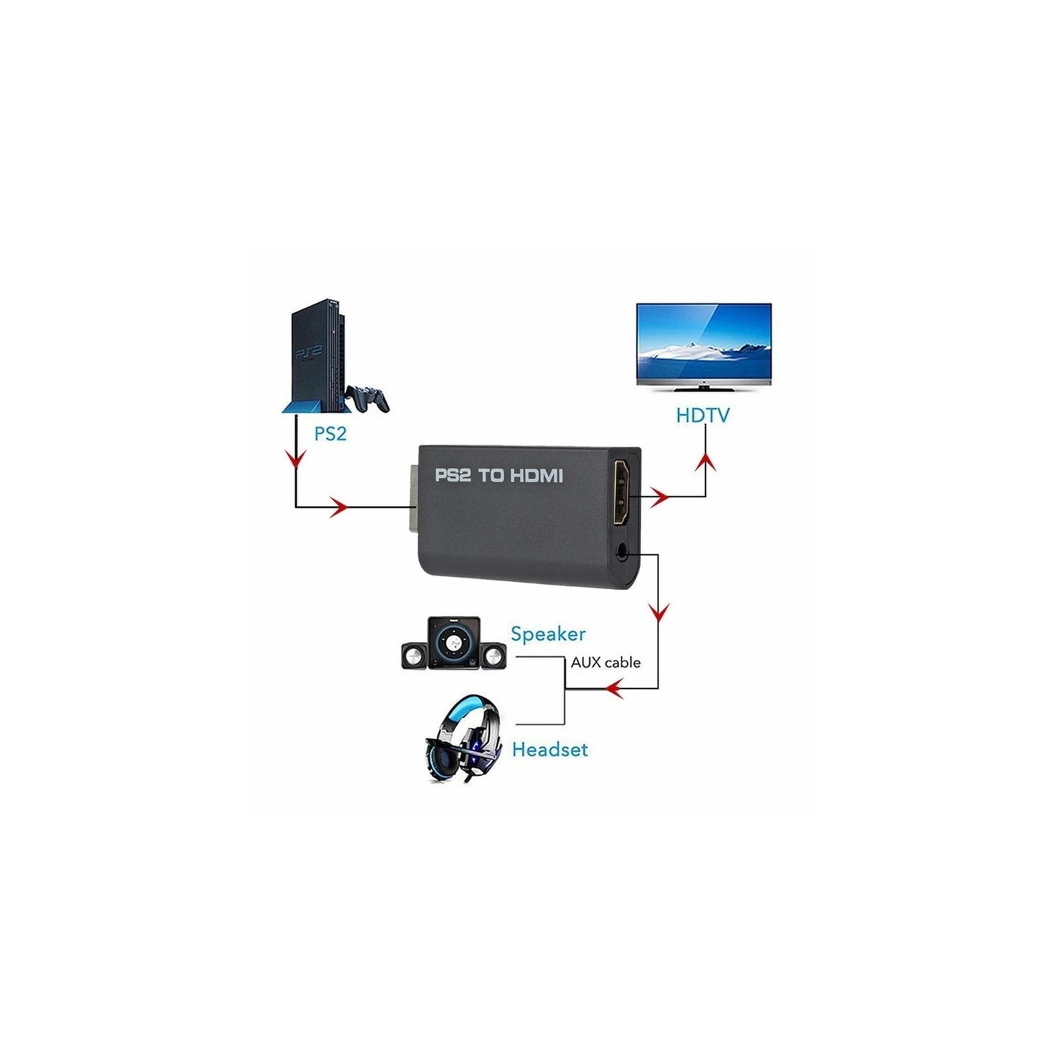 Adaptateur audio/vidéo avec convertisseur PS2 vers HDMI pour moniteur HDMI PS2 vers HDMI de PlayStation 2/HDTV et prise audio 3,5 mm pour écouteurs