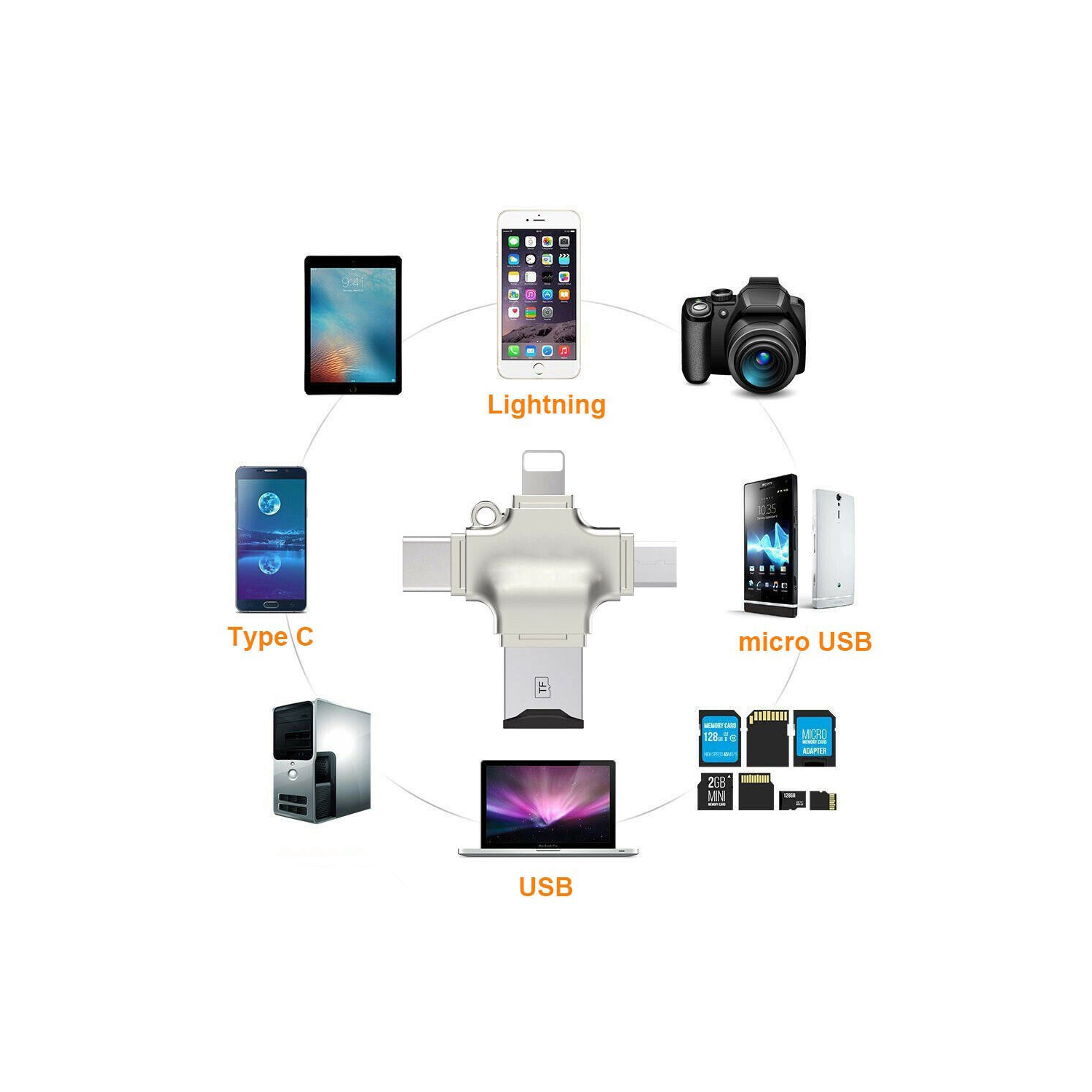 4in1 Multi function Micro SD TF Card Reader with Type USB C Lightning Micro USB OTG HUB Adapter for iPhone Android Windows PC