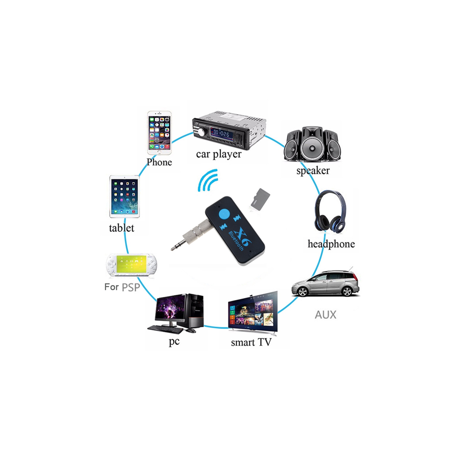 Récepteur Audio Bluetooth Mini AUX USB 3.5mm Jack Car Blurtooth 5.0 Récepteur pour la voiture et la maison