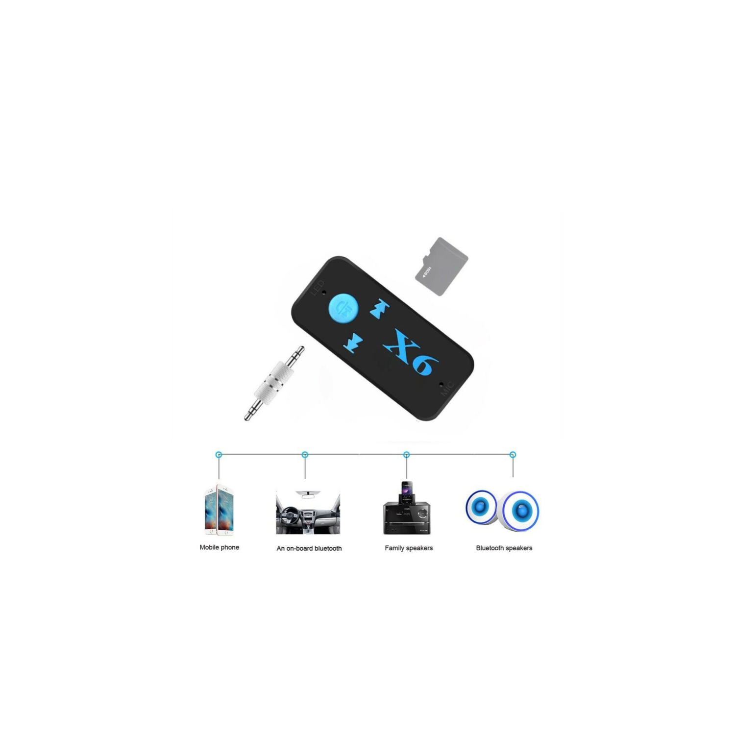 Récepteur Audio Bluetooth Mini AUX USB 3.5mm Jack Car Blurtooth 5.0 Récepteur pour la voiture et la maison