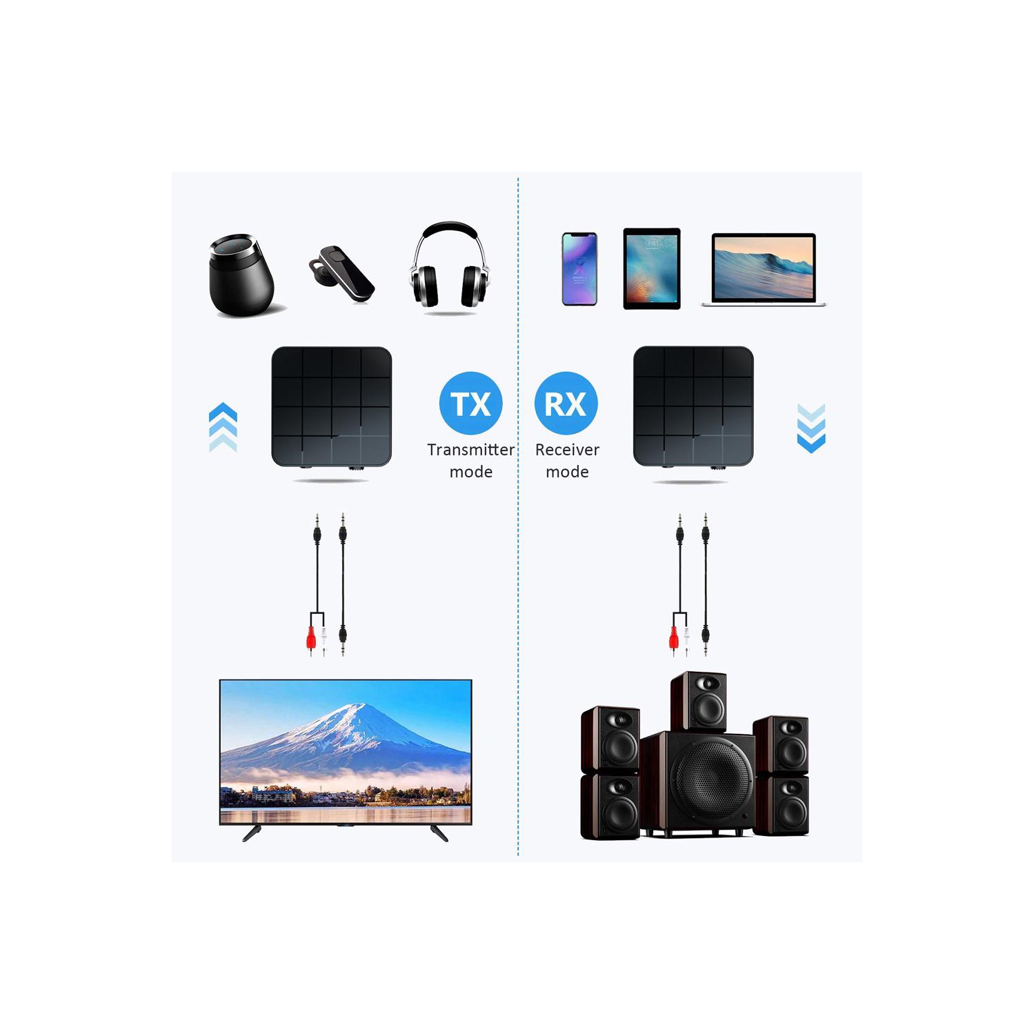 Adaptateur émetteur-récepteur audio sans fil 2 en 1 pour TV, voiture et ordinateur Bluetooth 5.0