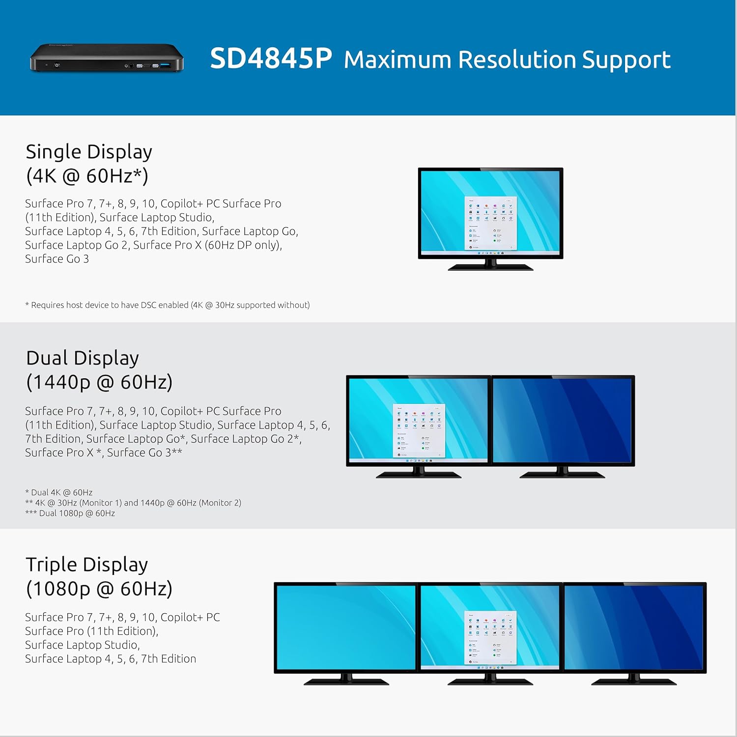 Kensington – Station d'accueil SD4845P SD4845P