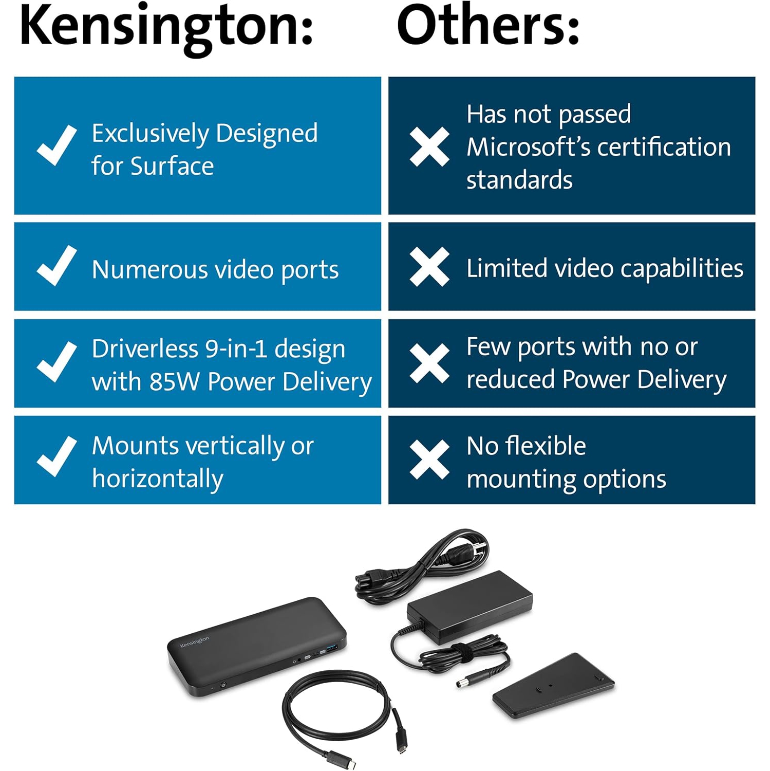 Kensington – Station d'accueil SD4845P SD4845P