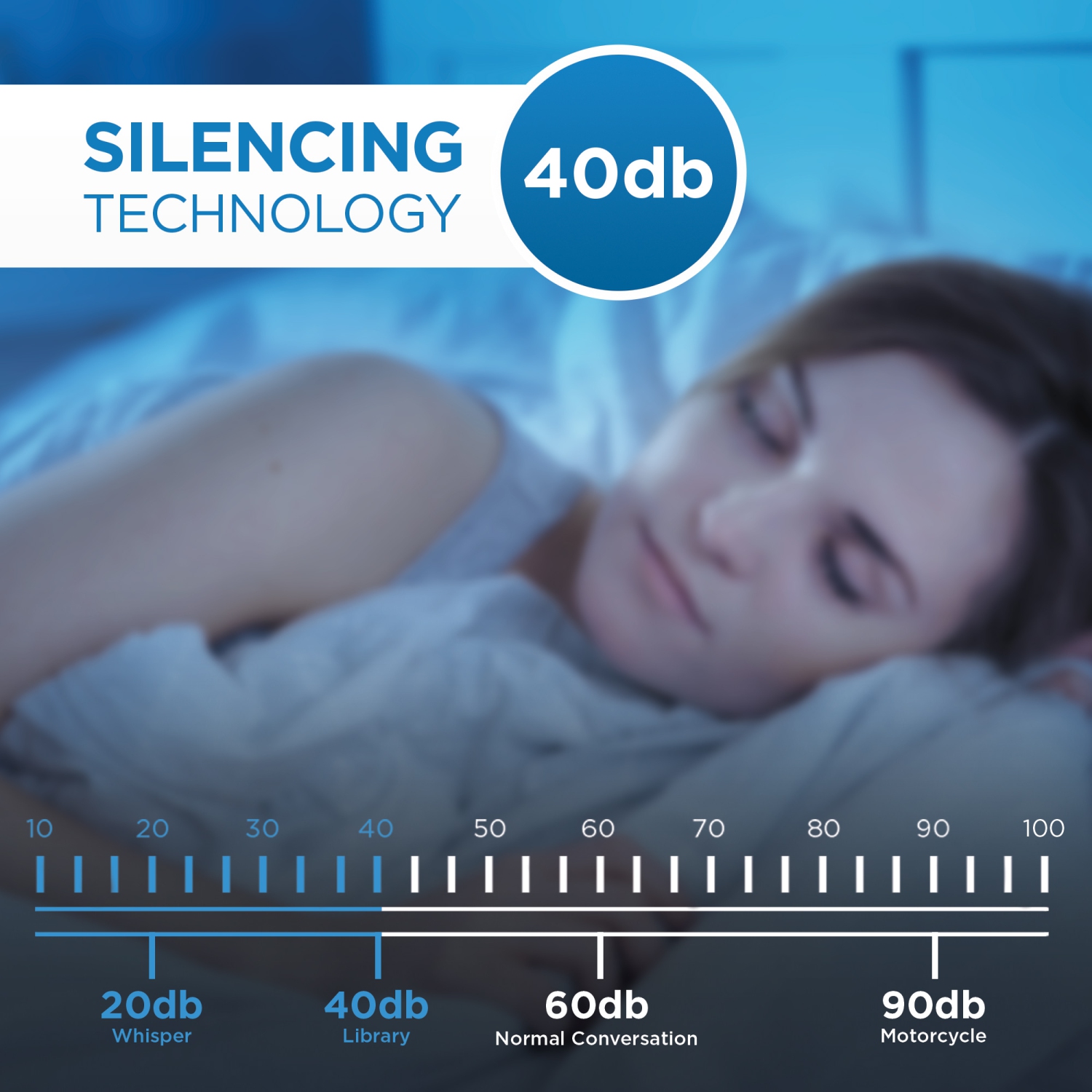 Danby DAC080B8IWDB-6 8000 BTU Window AC in White